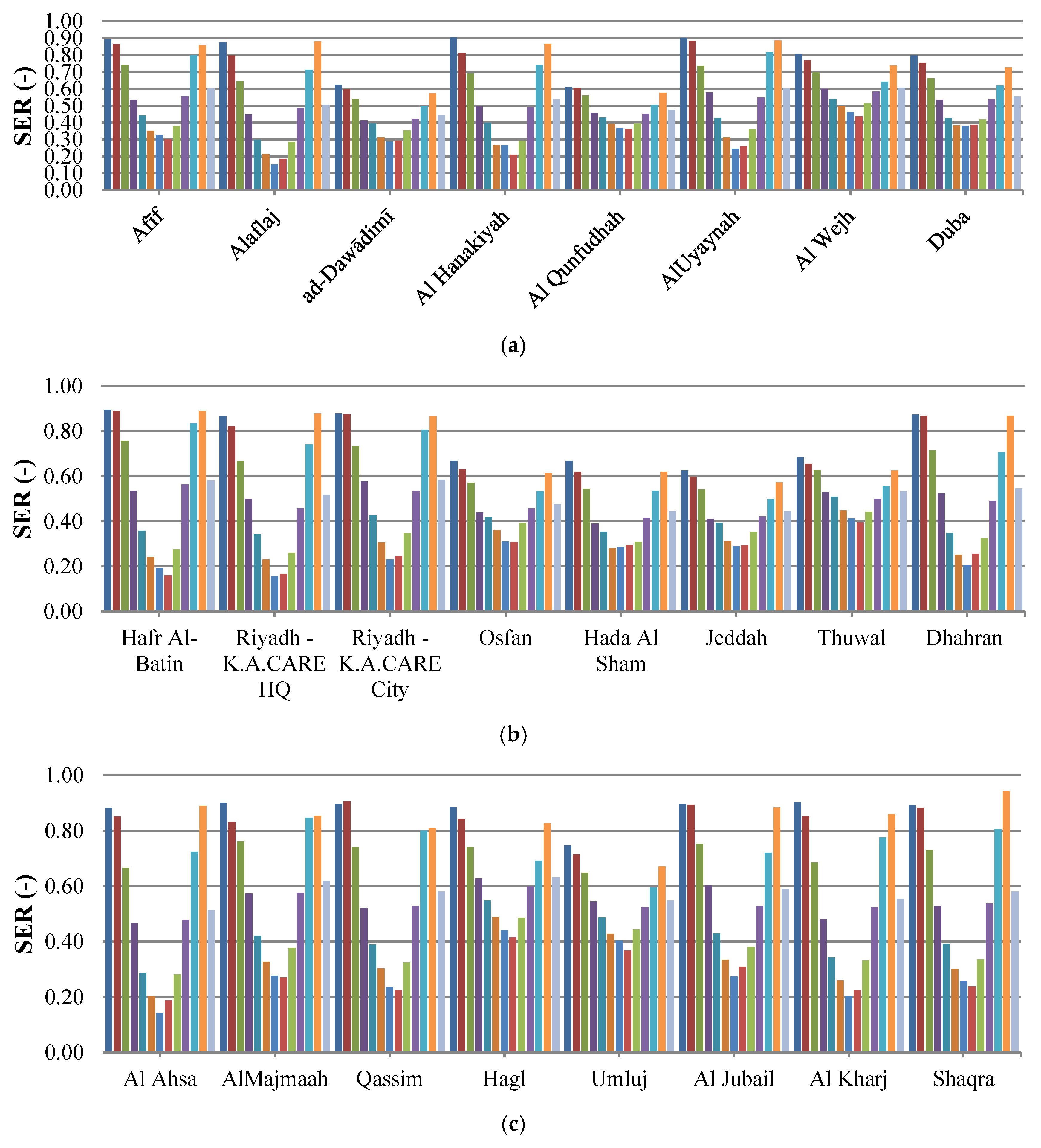 Energies 13 00524 g010a Energies 13 00524 g010a