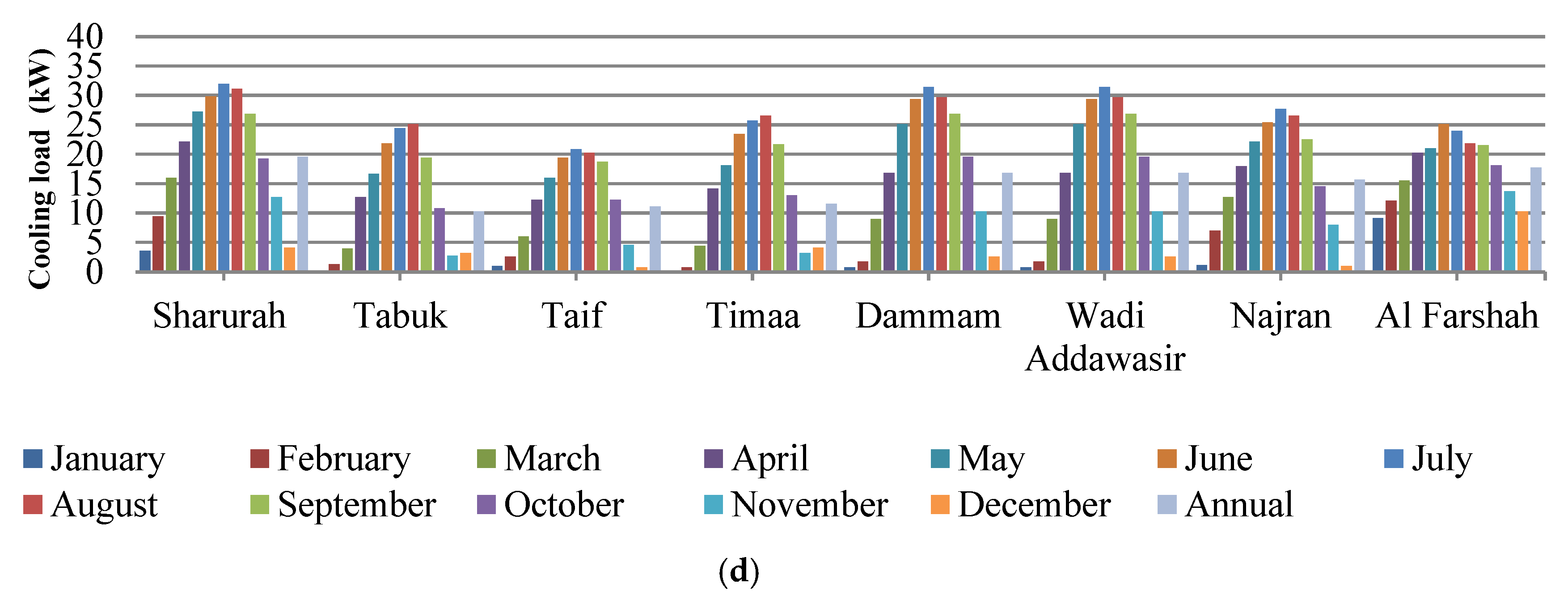 Energies 13 00524 g011b Energies 13 00524 g011b