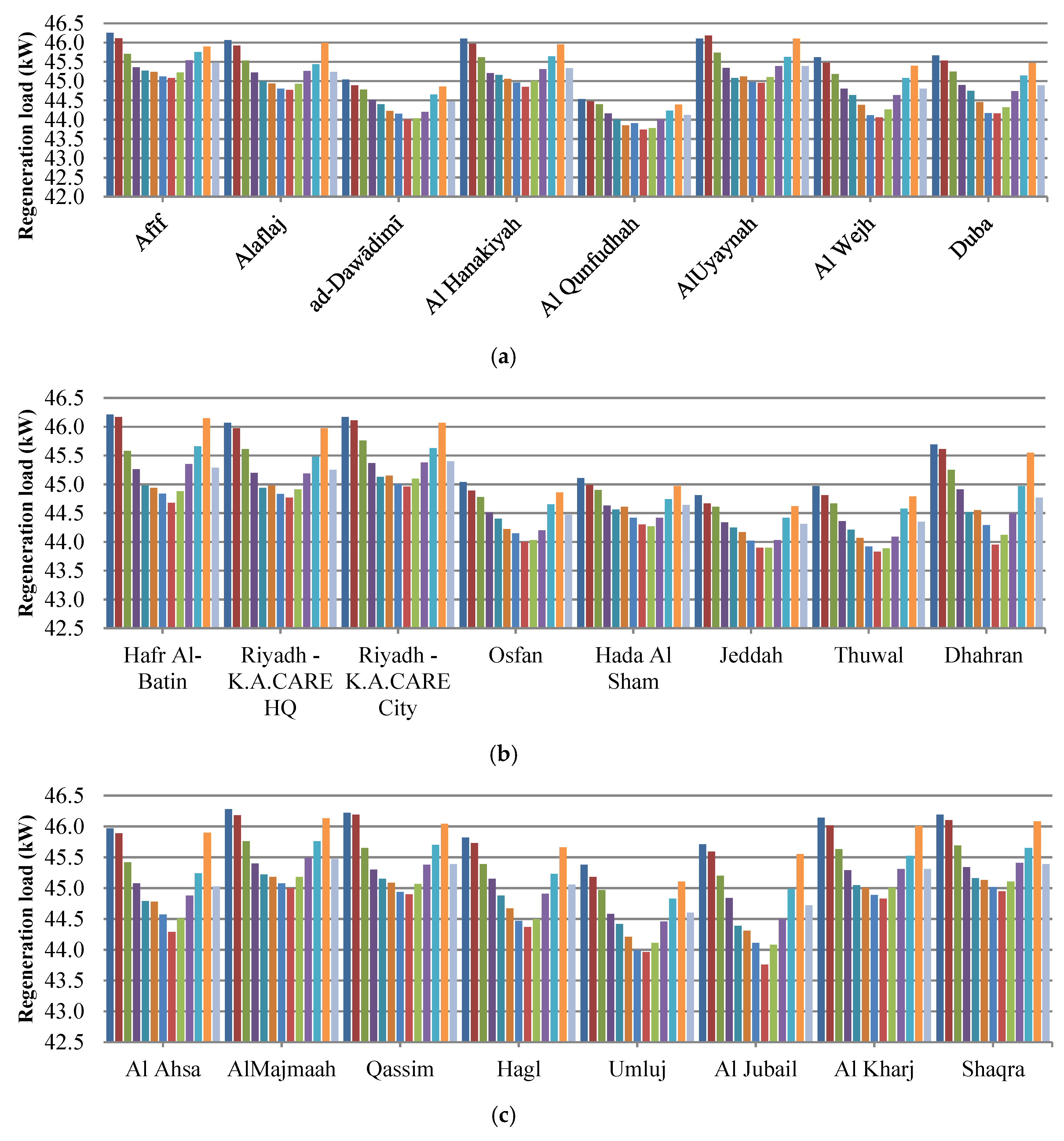 Energies 13 00524 g012a Energies 13 00524 g012a