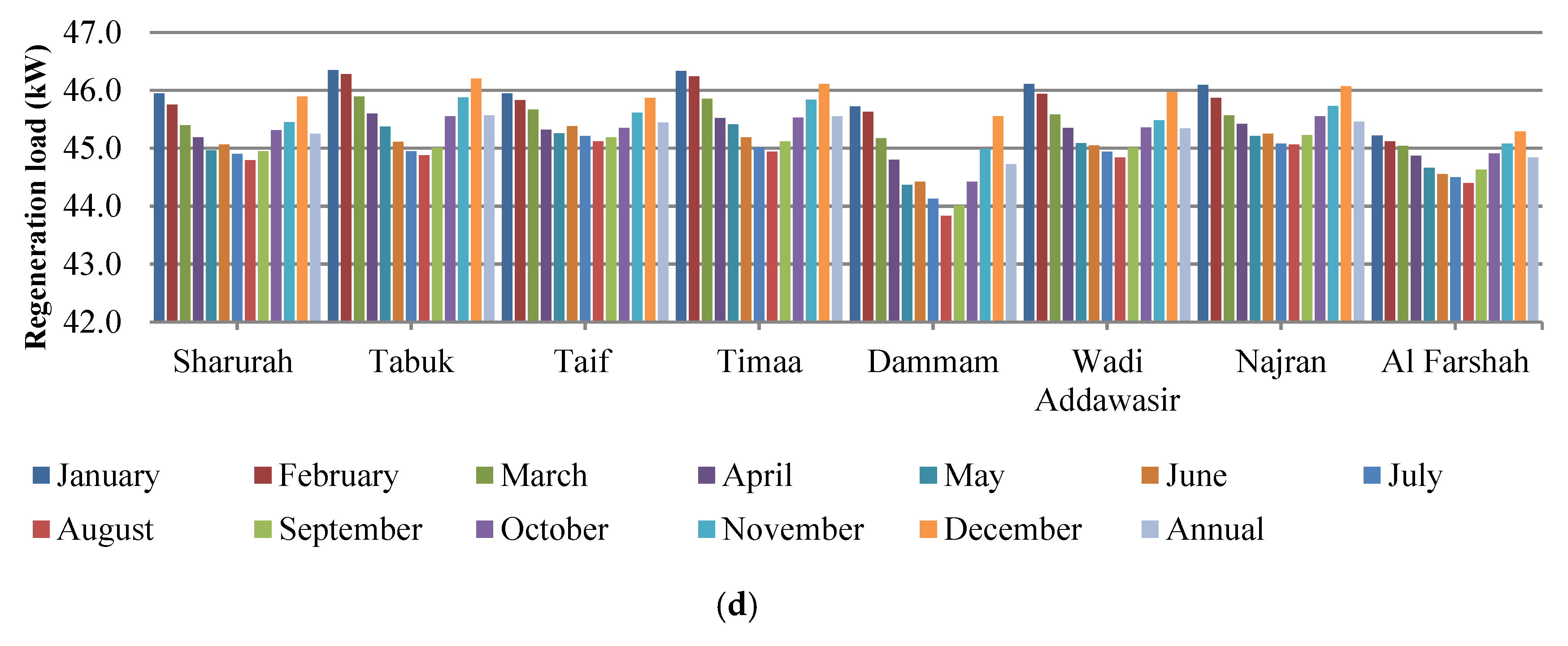 Energies 13 00524 g012b Energies 13 00524 g012b