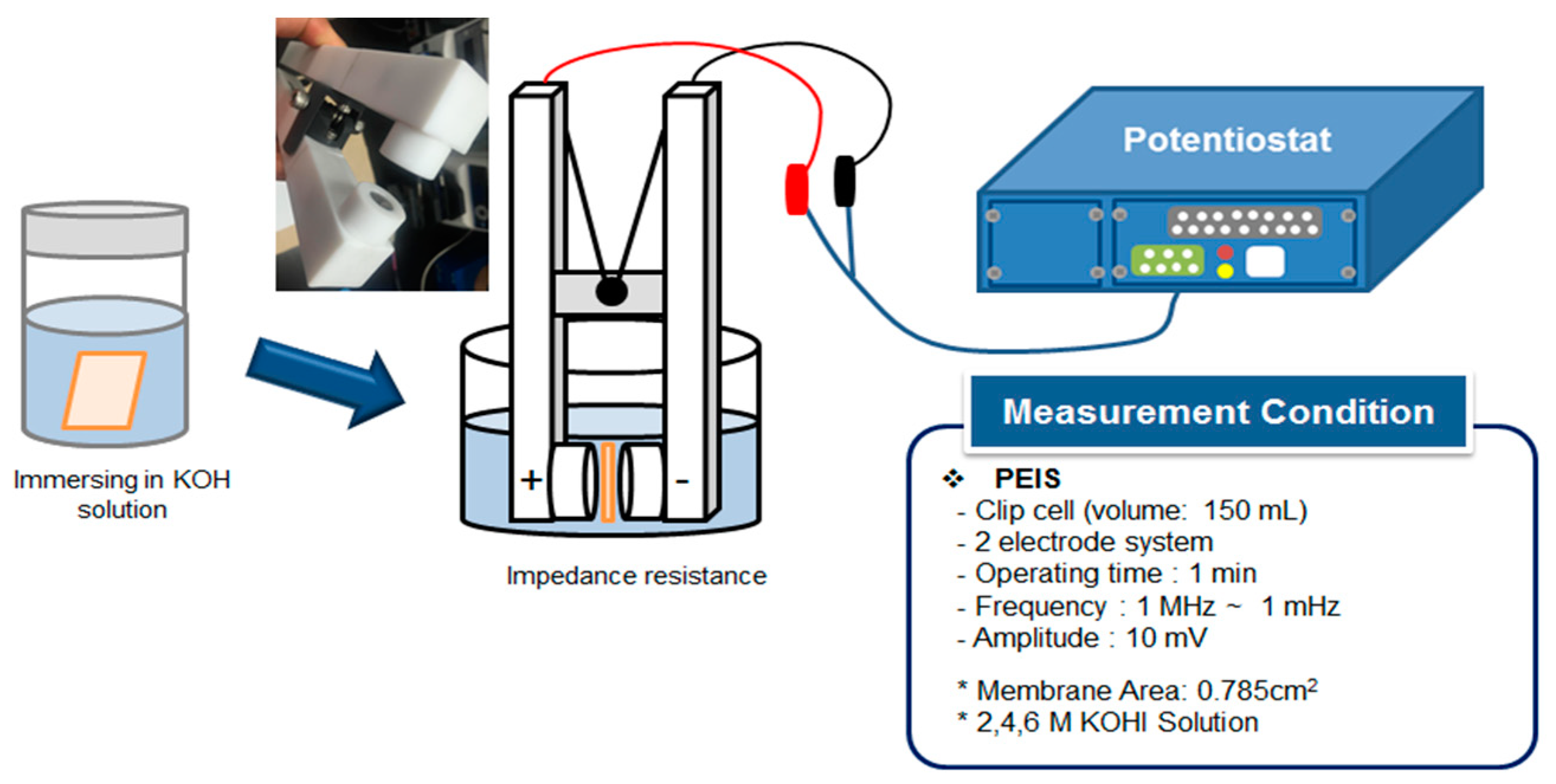 Energies 13 00525 g001