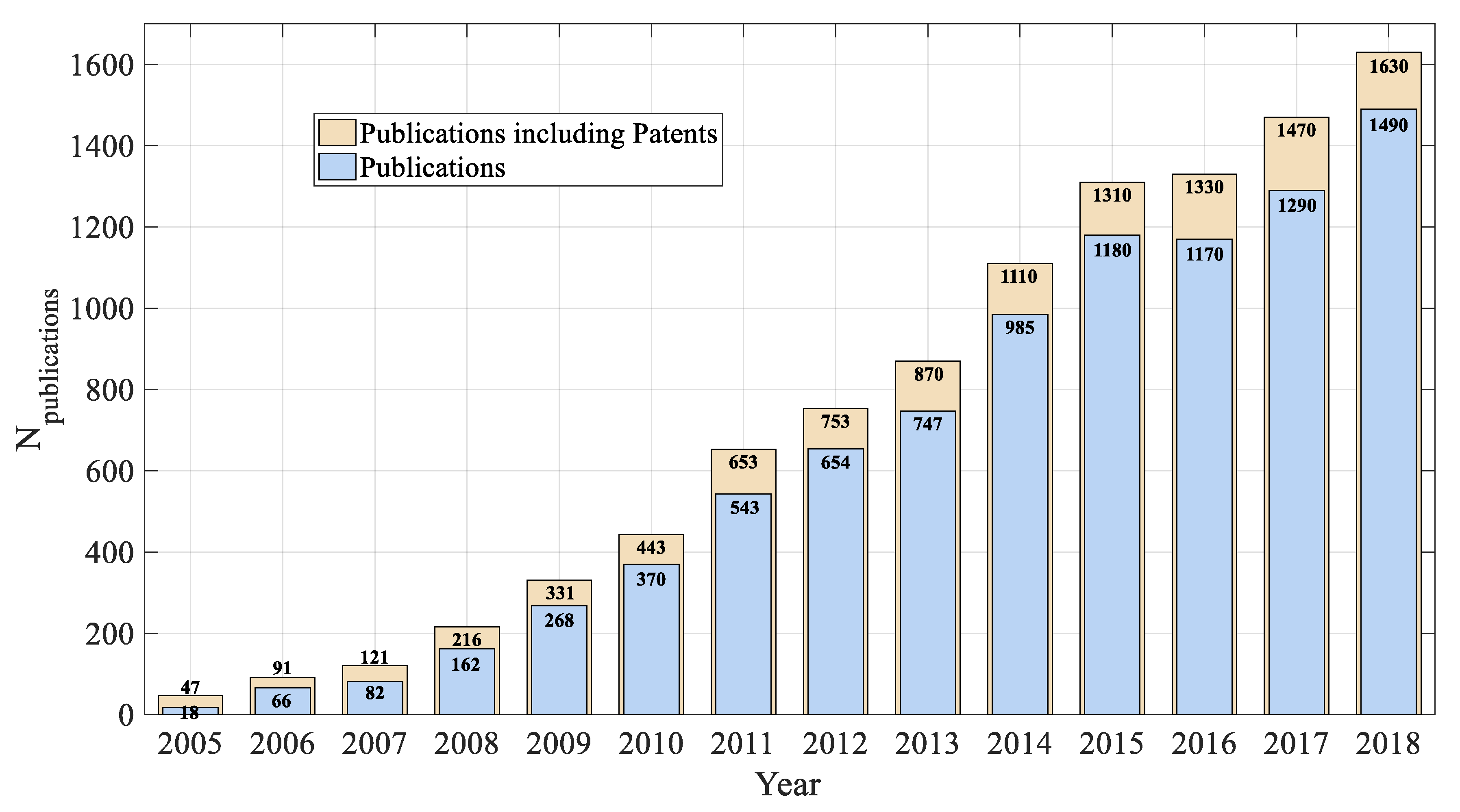 Energies 13 00527 g001 Energies 13 00527 g001