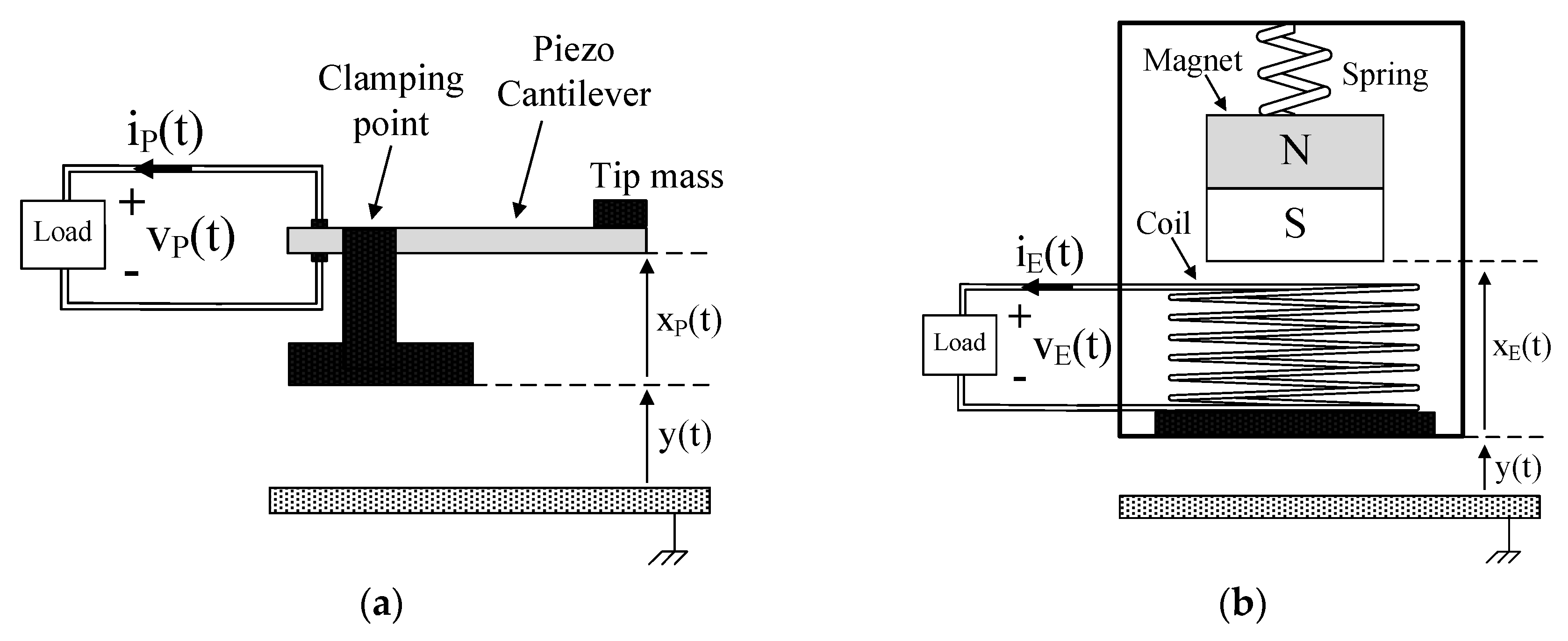 Energies 13 00527 g002 Energies 13 00527 g002