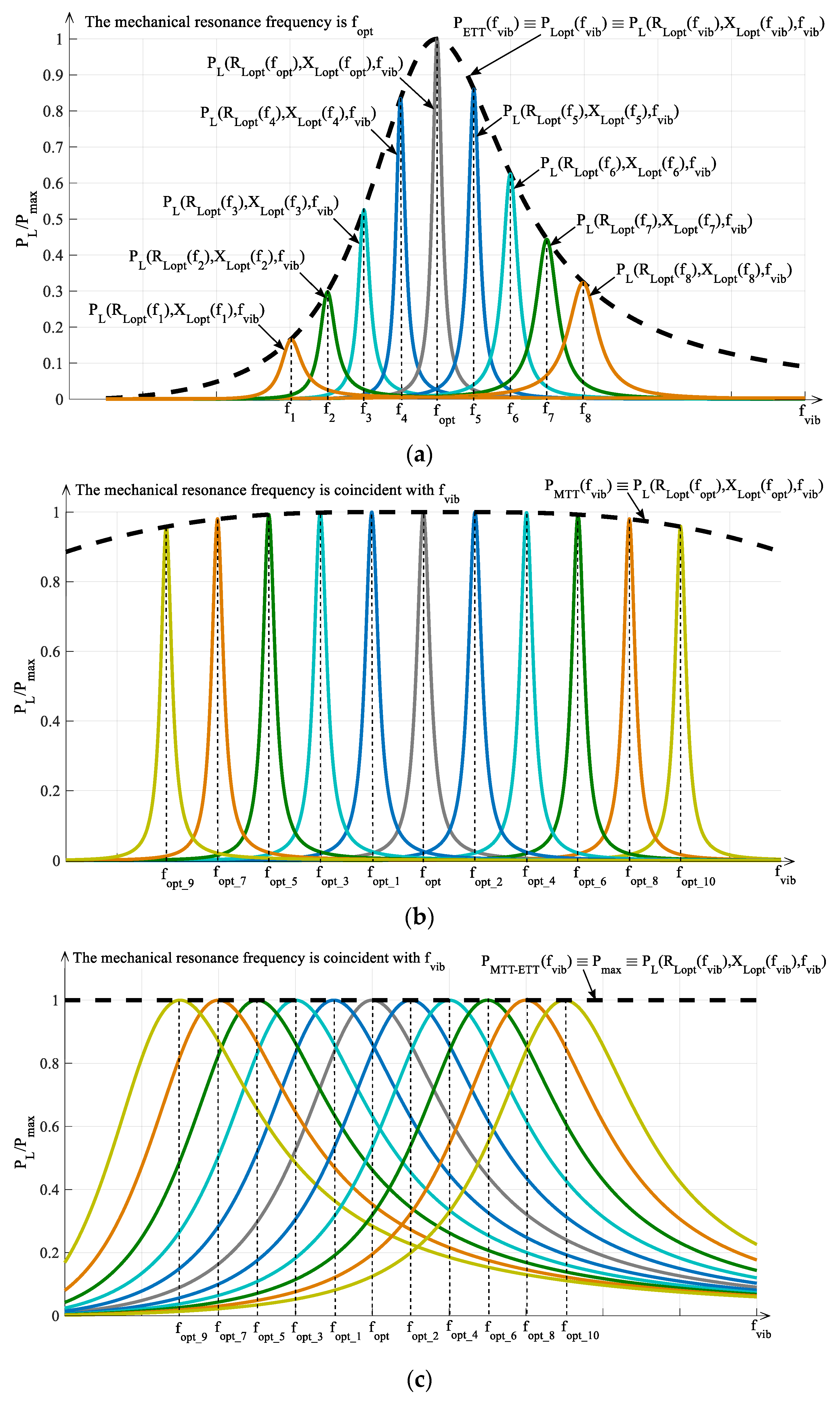 Energies 13 00527 g006 Energies 13 00527 g006