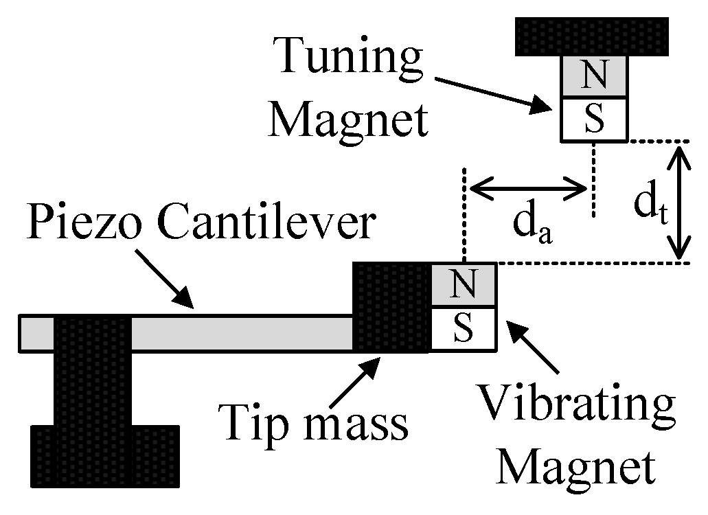 Energies 13 00527 g009 Energies 13 00527 g009
