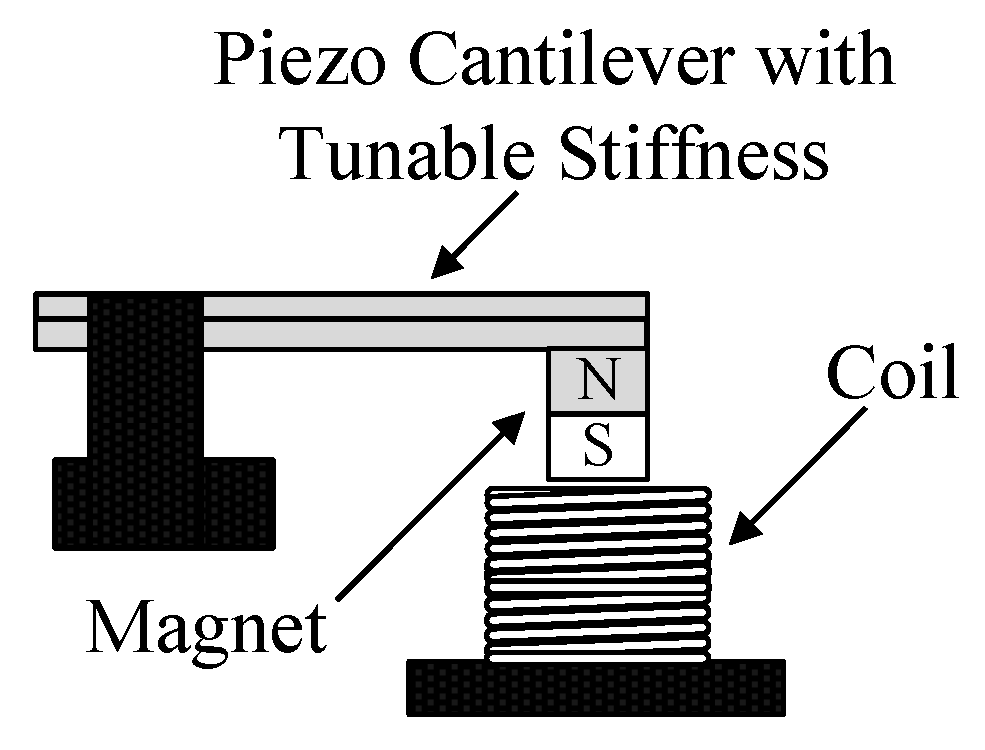 Energies 13 00527 g011