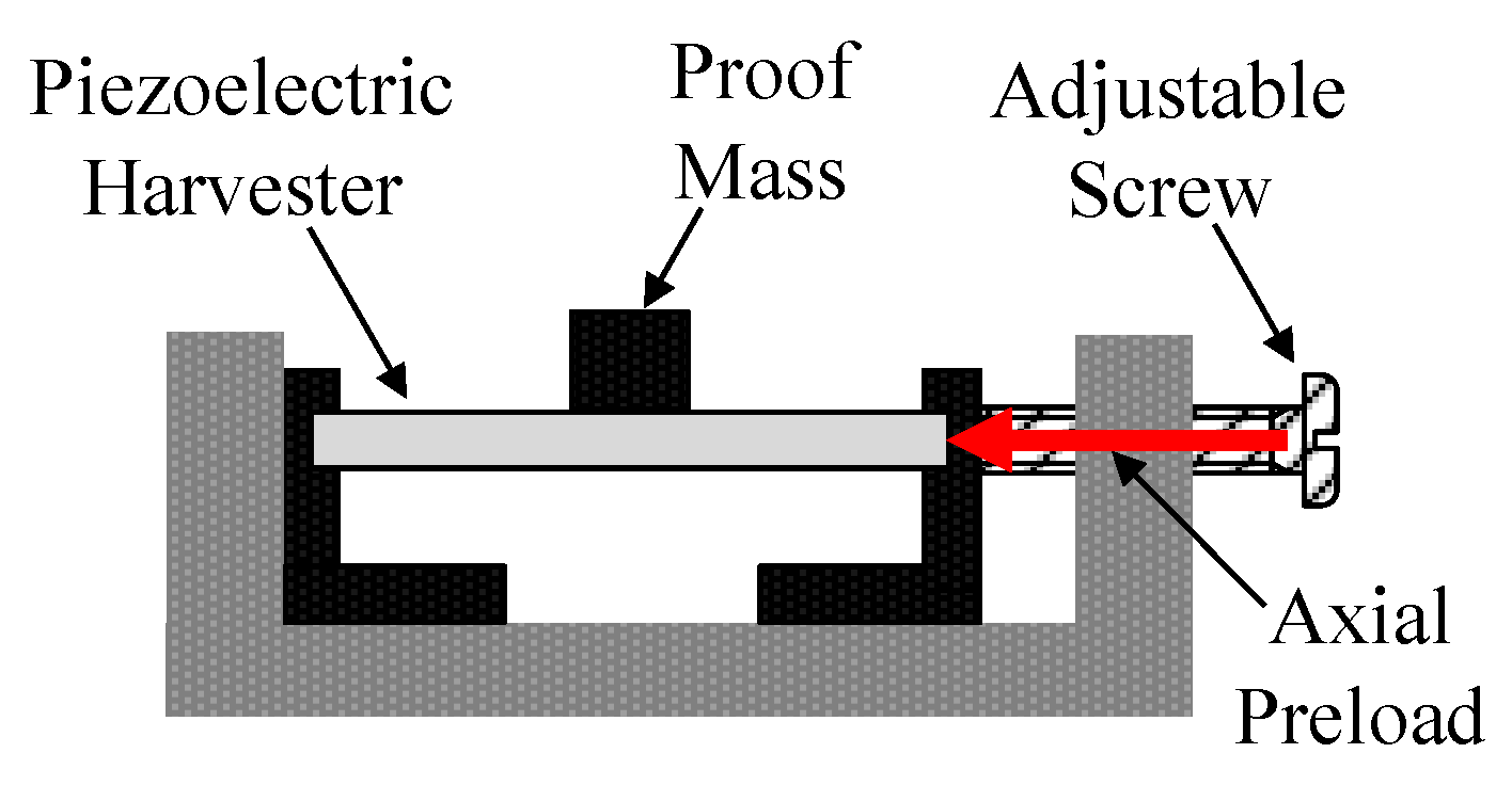 Energies 13 00527 g014 Energies 13 00527 g014
