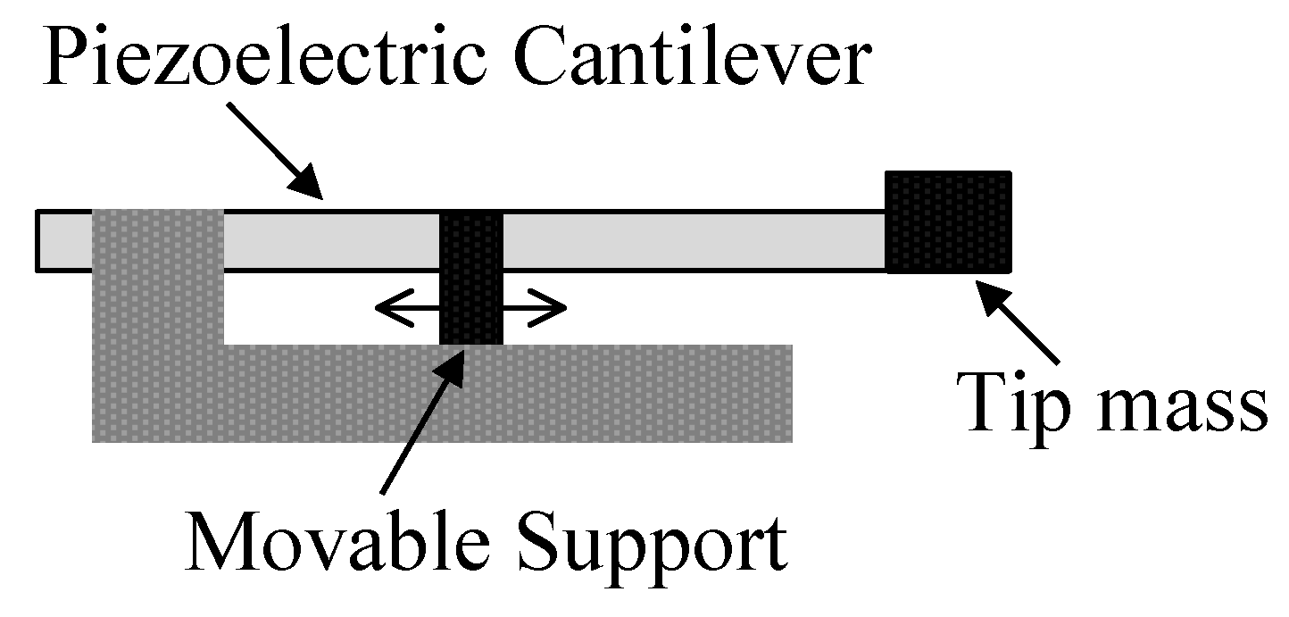 Energies 13 00527 g019 Energies 13 00527 g019