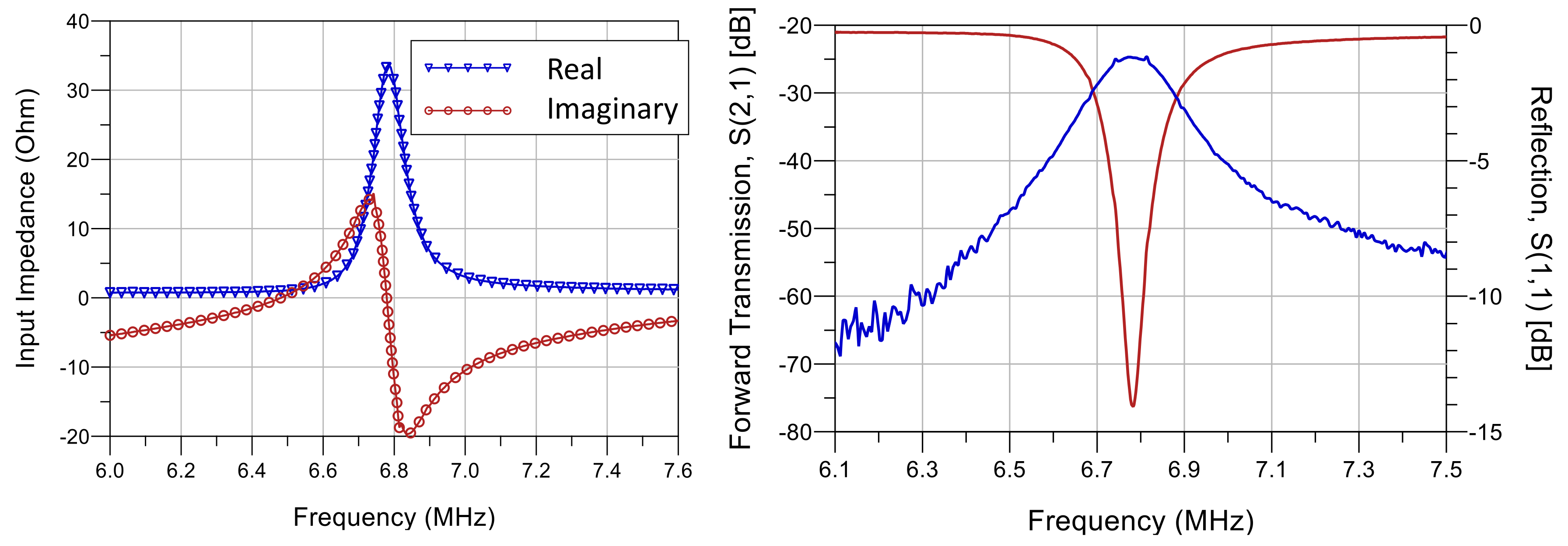 Energies 13 00528 g007 Energies 13 00528 g007