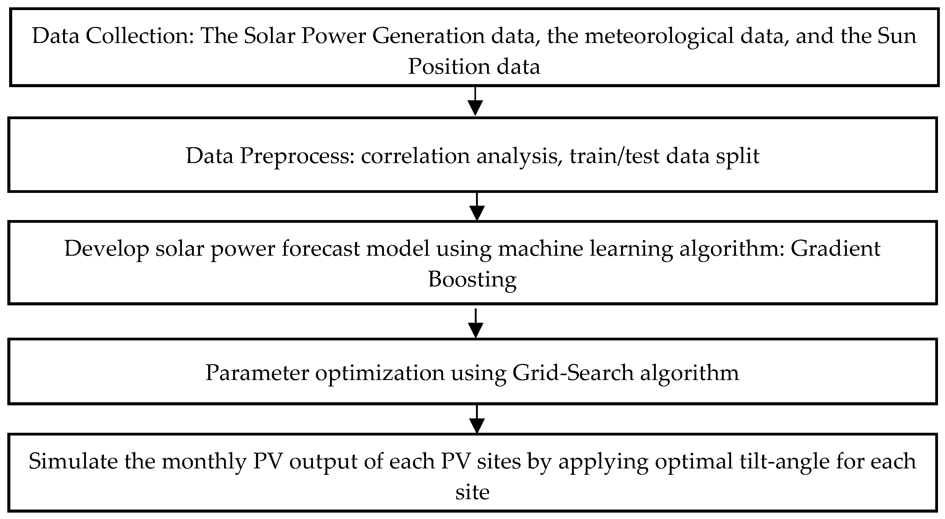 Energies 13 00529 g001