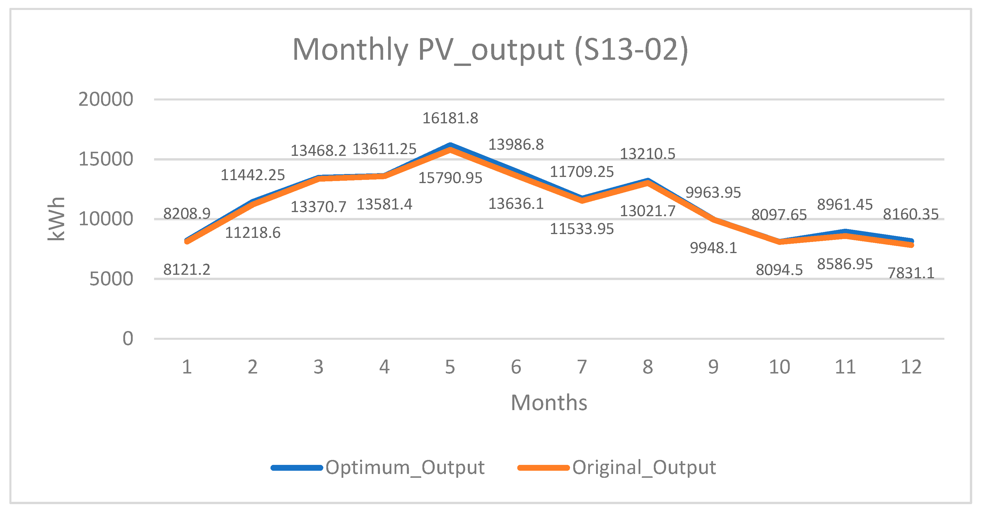 Energies 13 00529 g0a1b