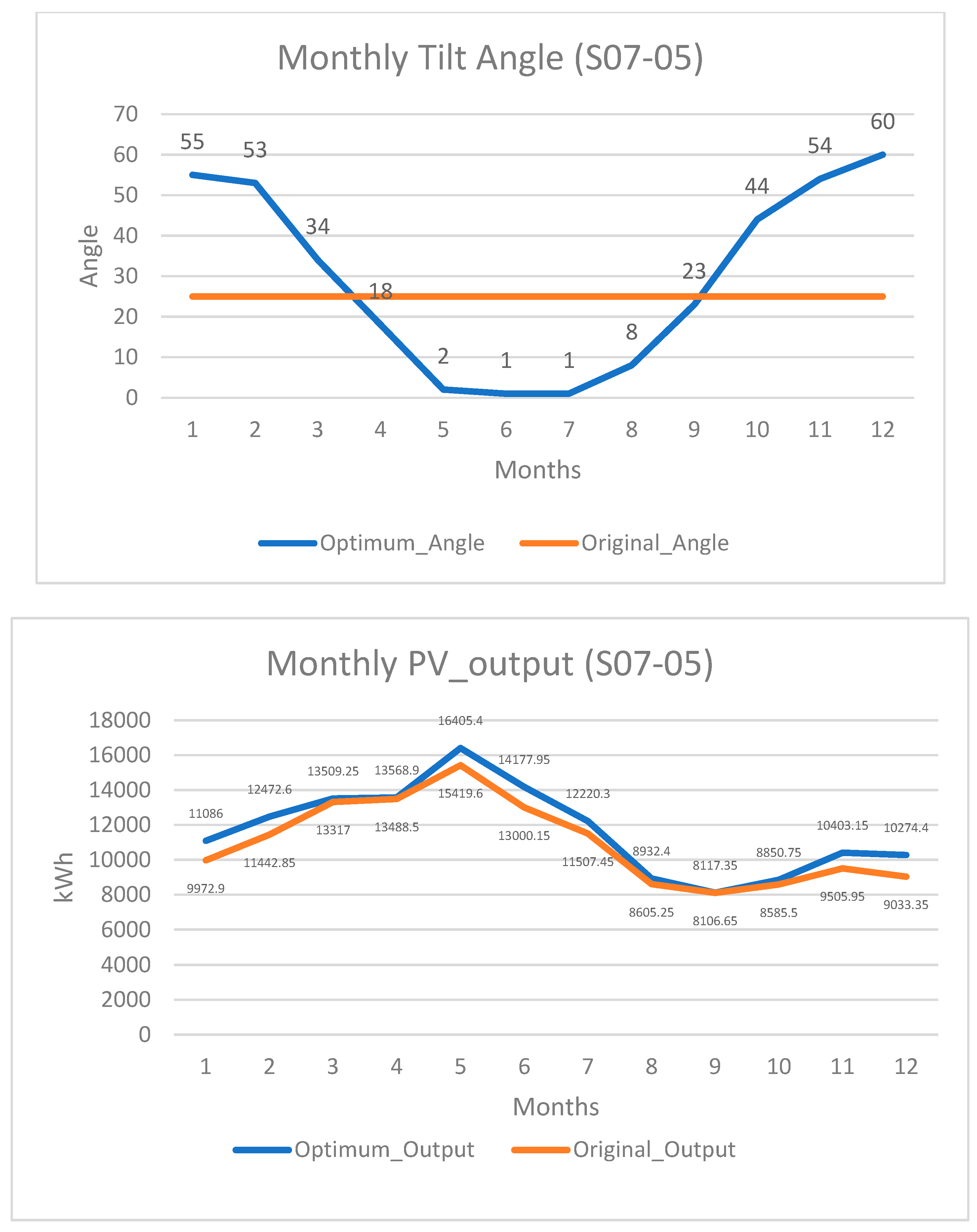 Energies 13 00529 g0a2