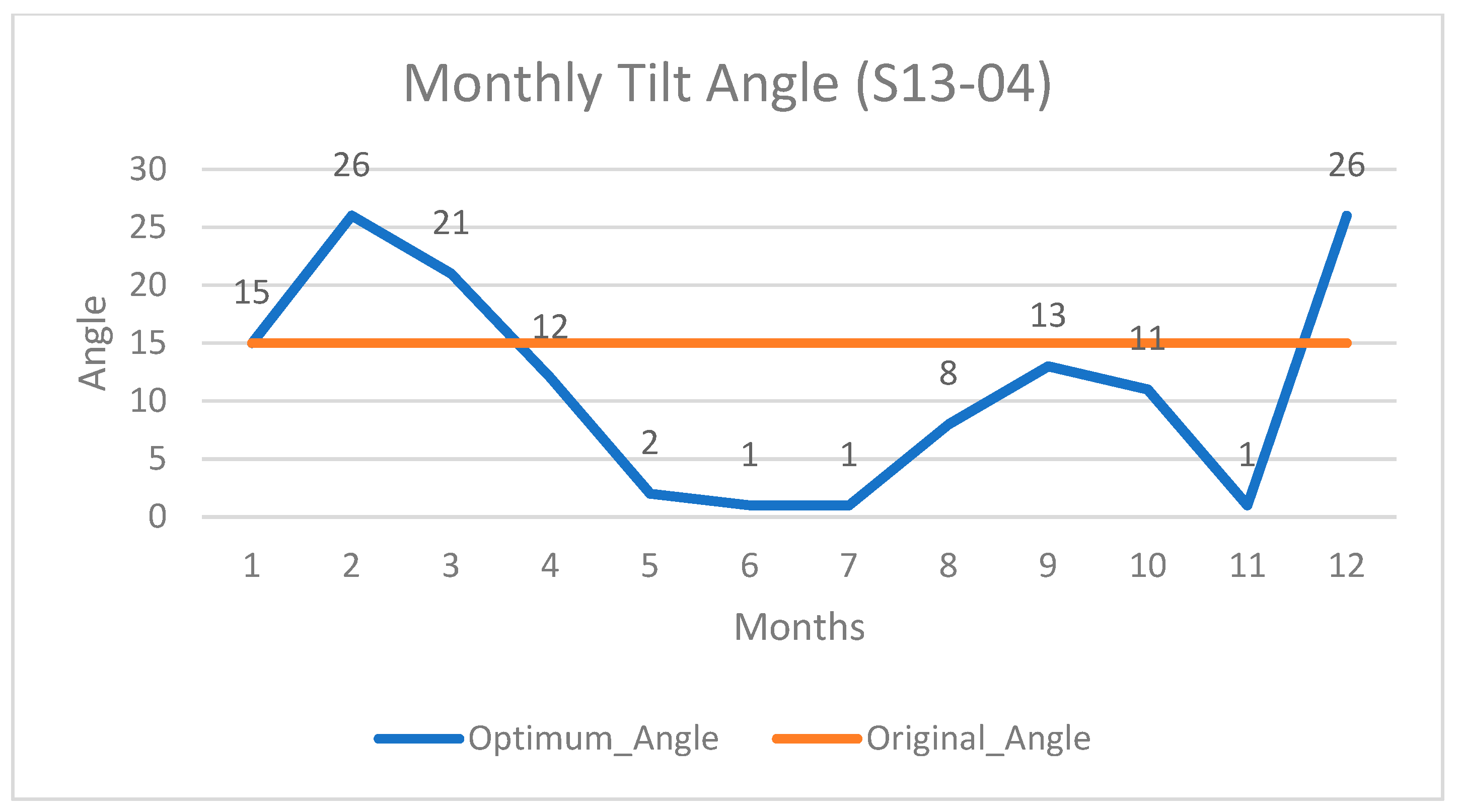 Energies 13 00529 g0a4a