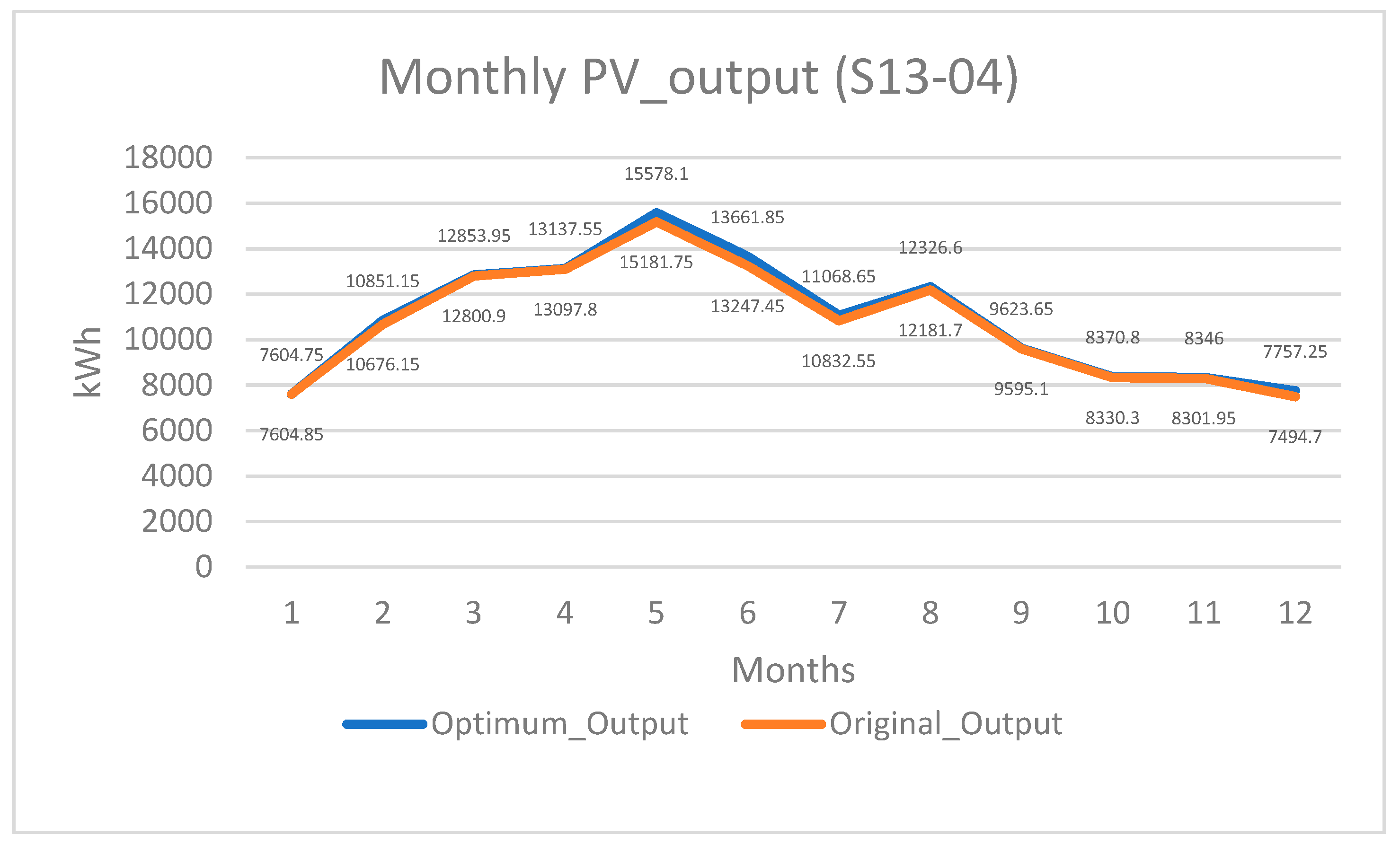 Energies 13 00529 g0a4b