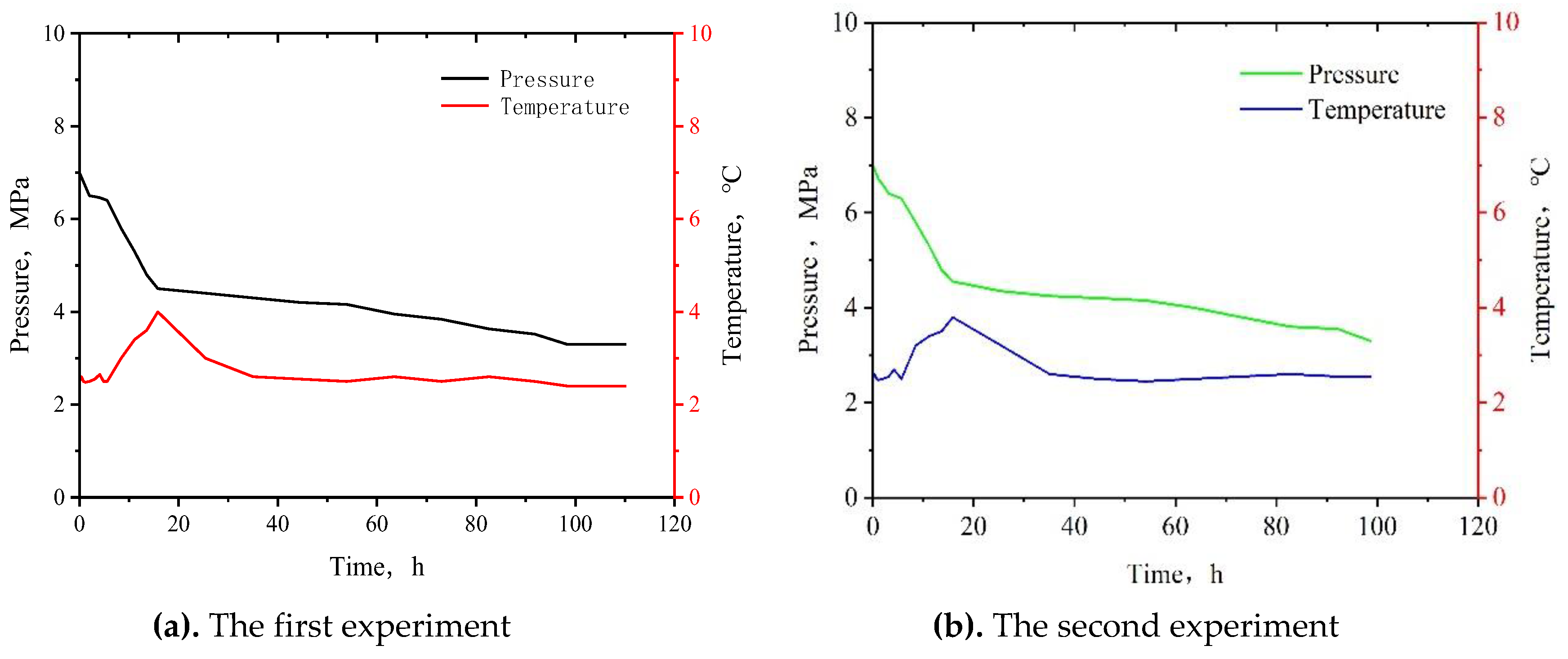 Energies 13 00531 g005 550