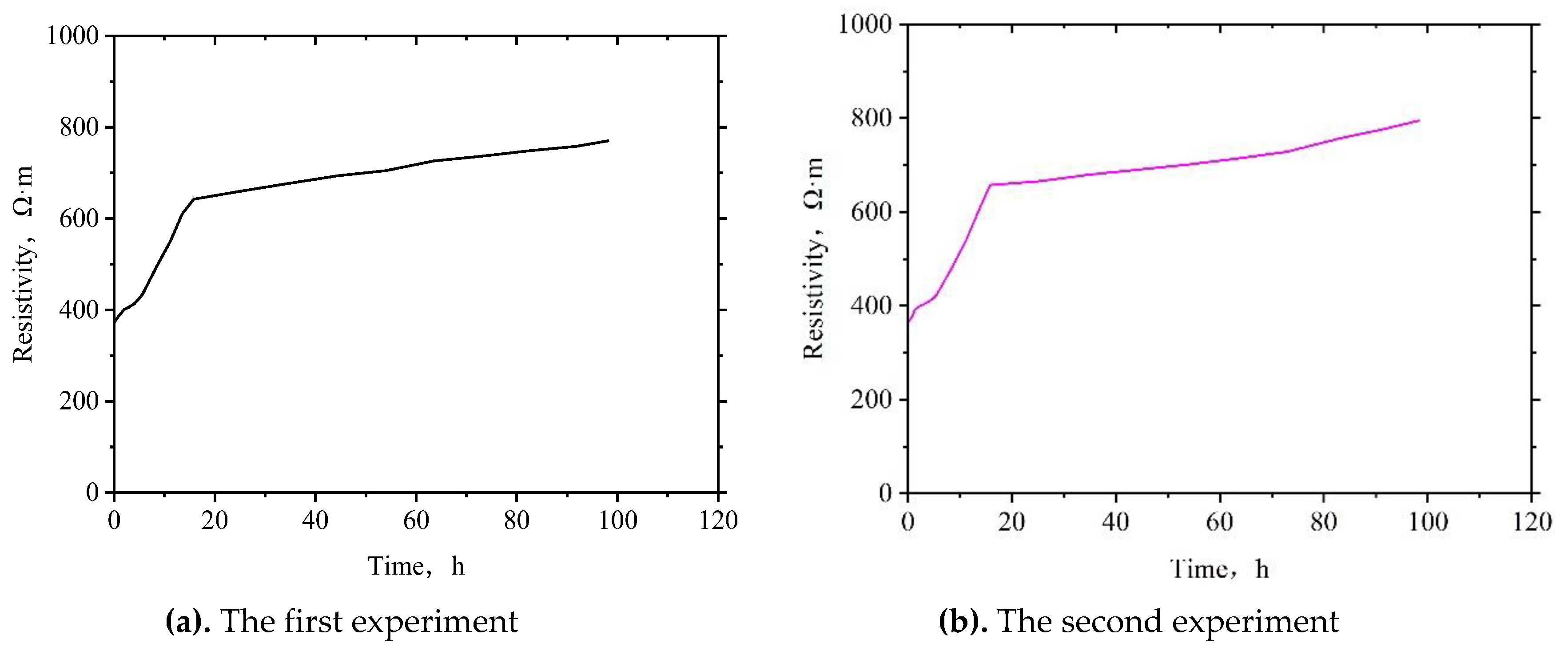 Energies 13 00531 g006 550