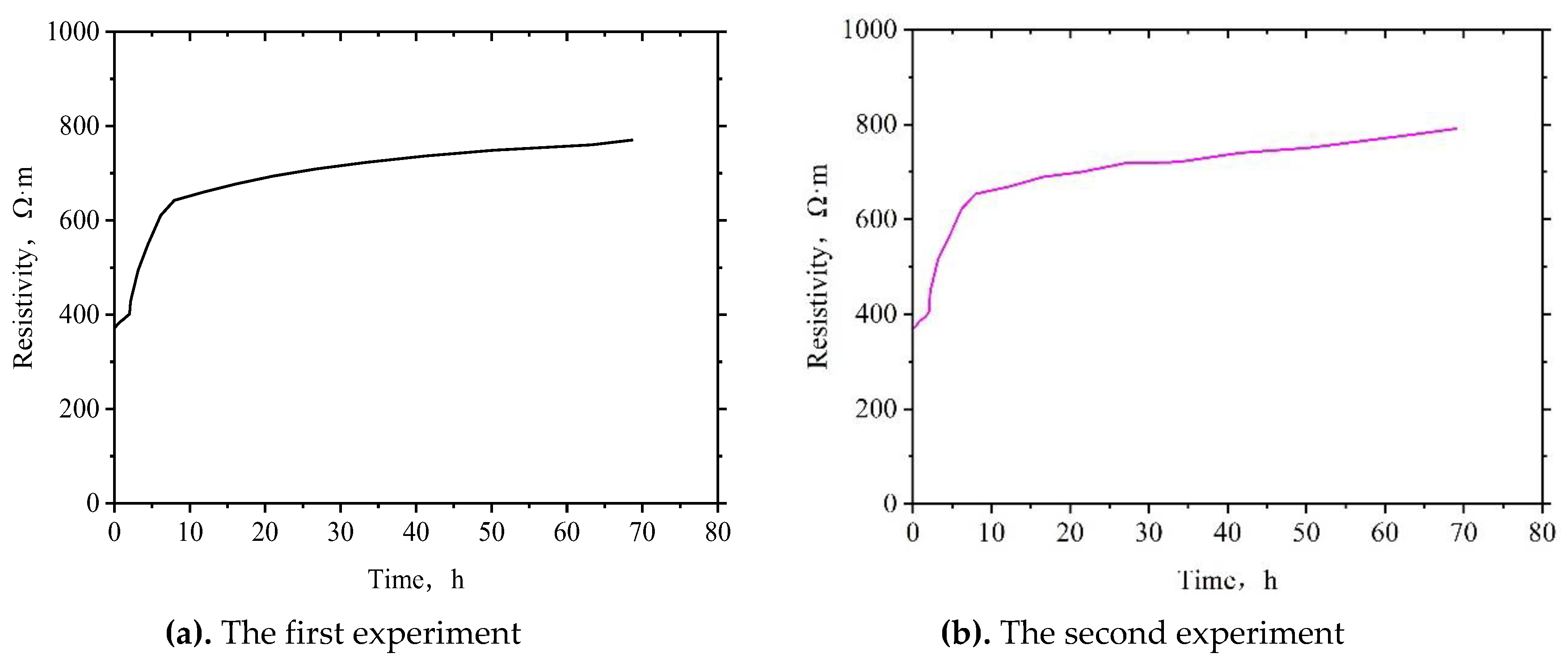 Energies 13 00531 g009 550