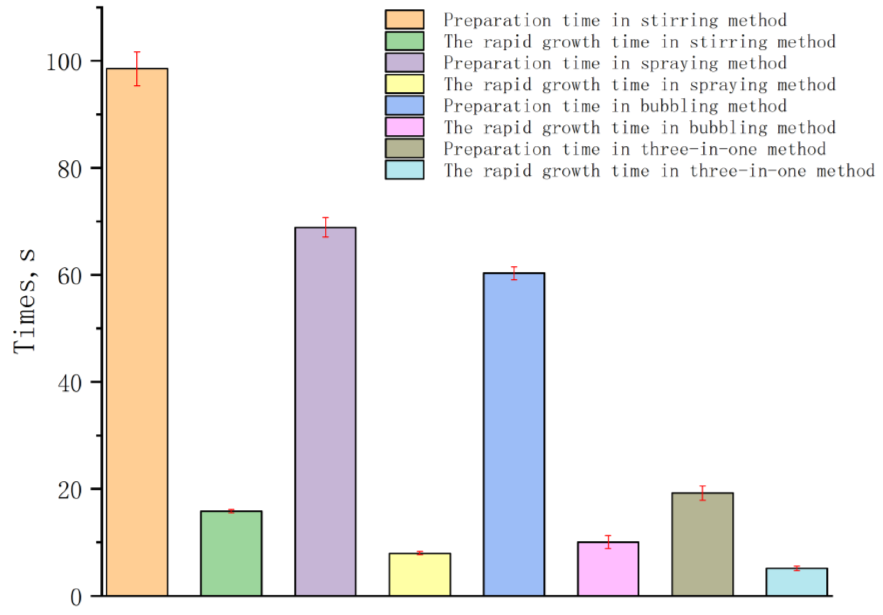 Energies 13 00531 g016 550