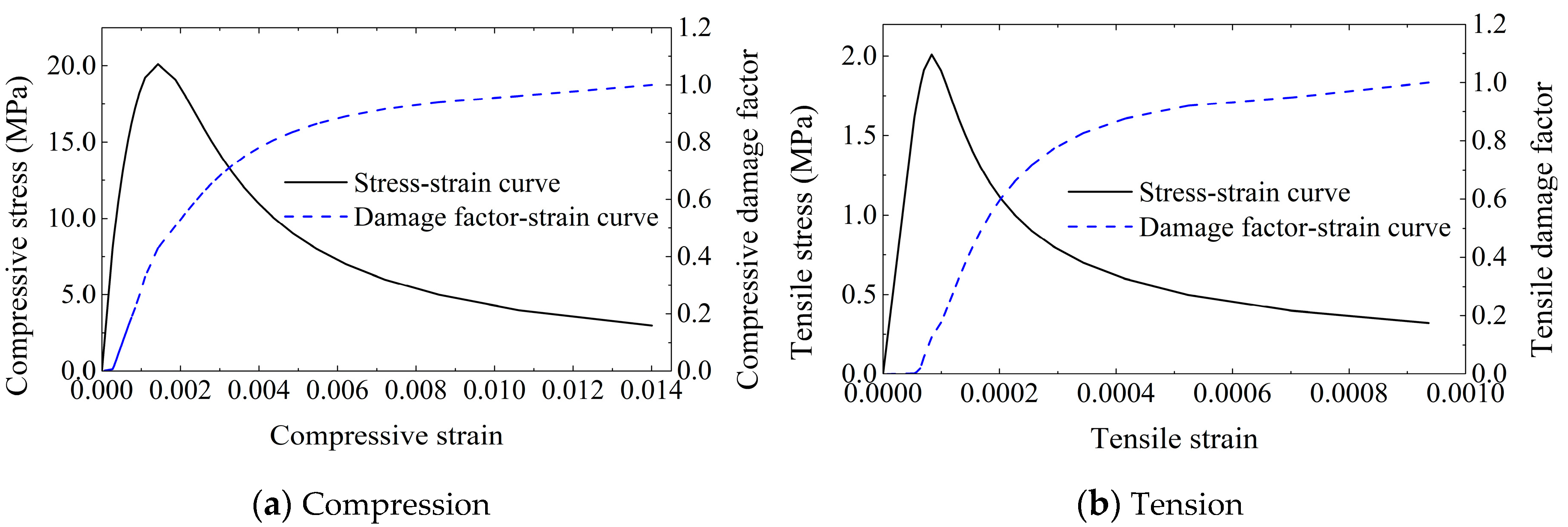 Energies 13 00533 g007