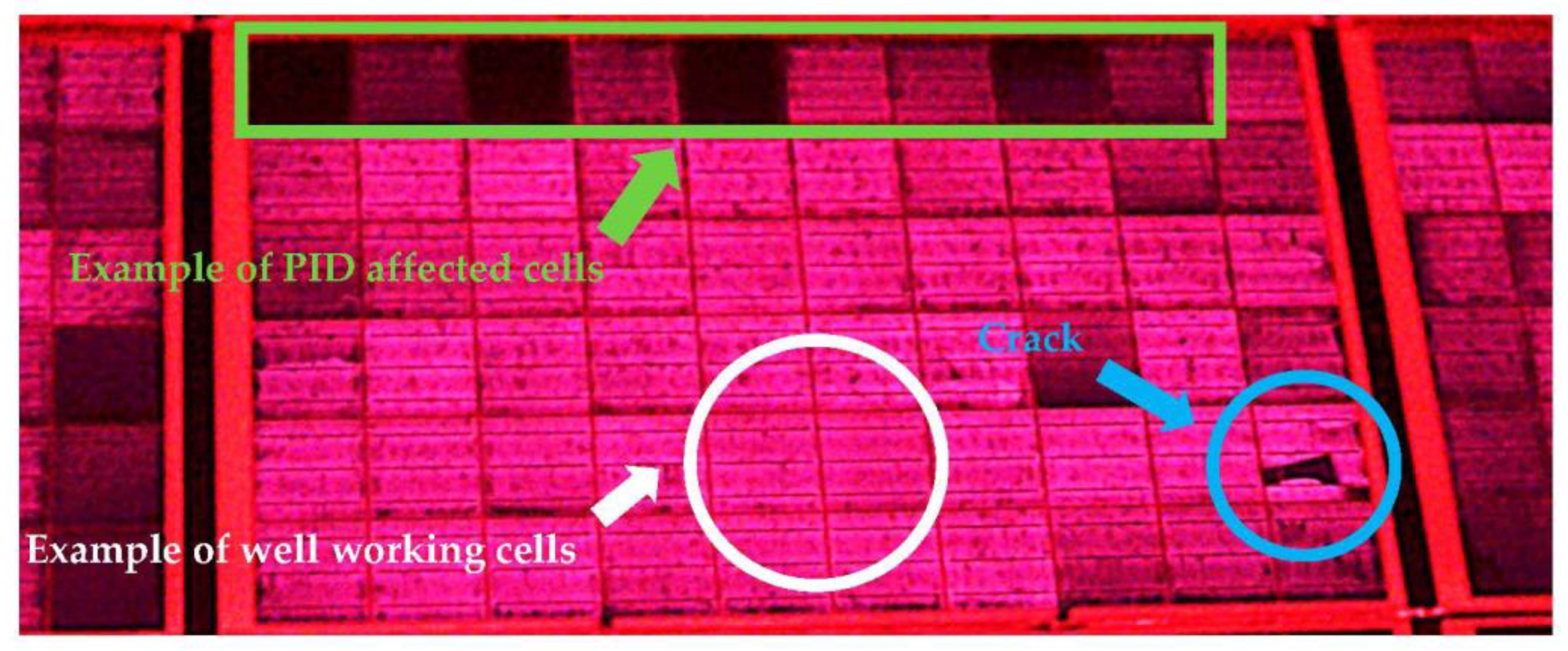 Energies 13 00537 g003 Energies 13 00537 g003