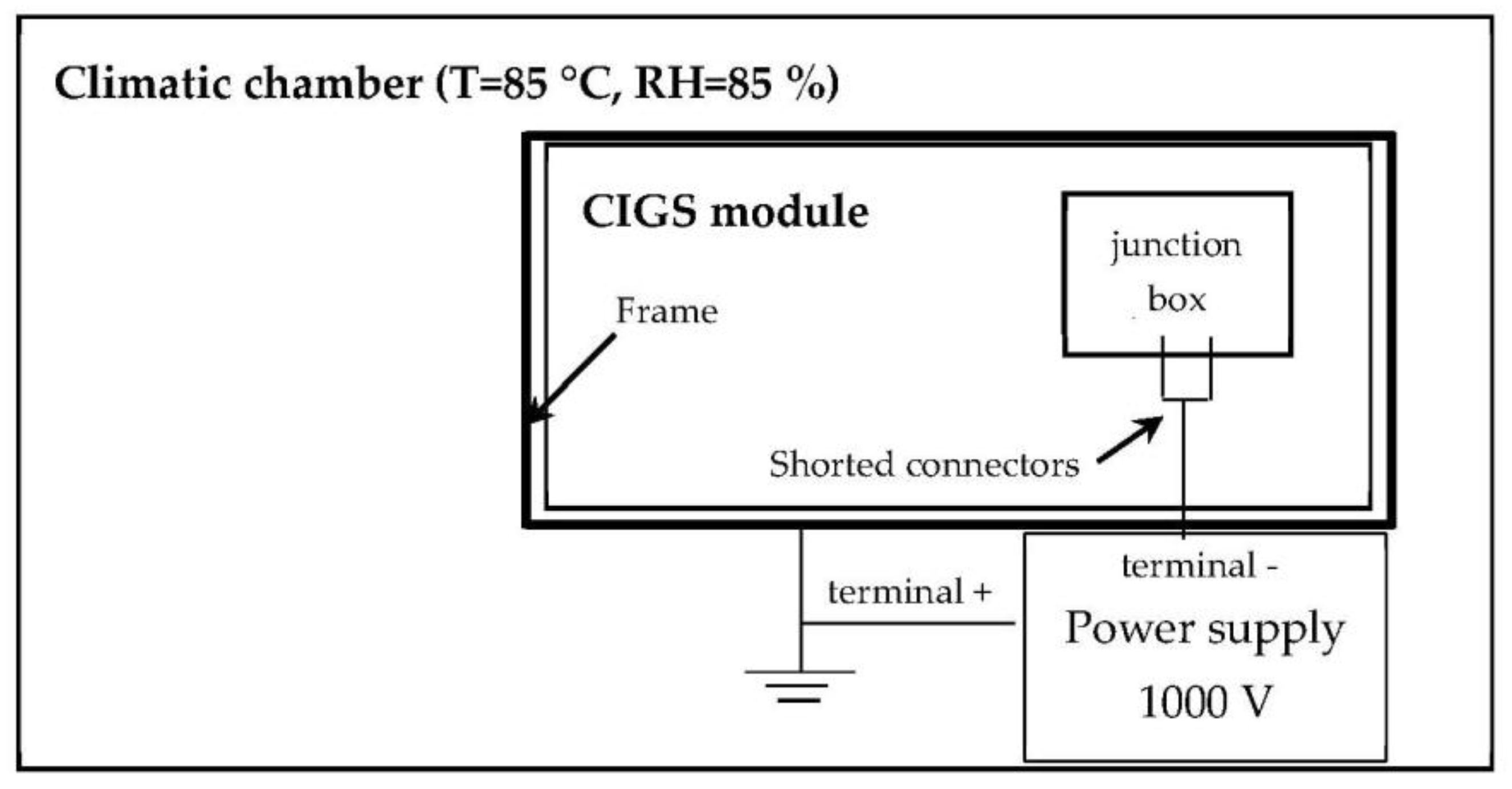 Energies 13 00537 g005 Energies 13 00537 g005