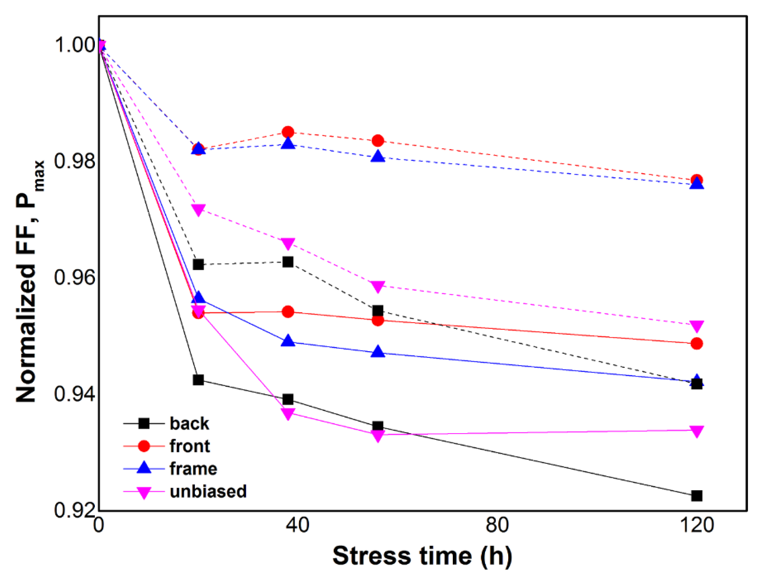 Energies 13 00537 g007 Energies 13 00537 g007