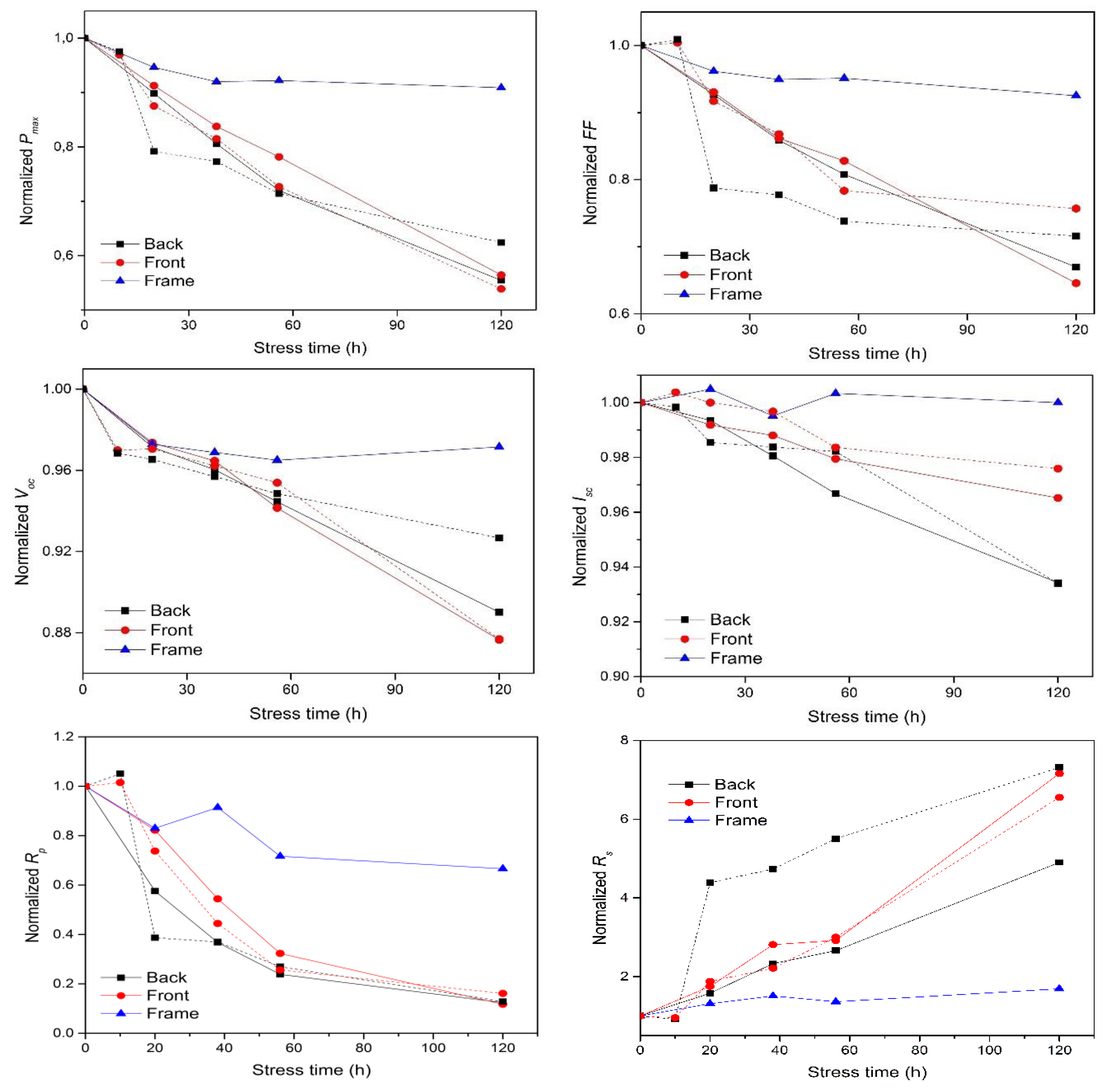 Energies 13 00537 g008 Energies 13 00537 g008