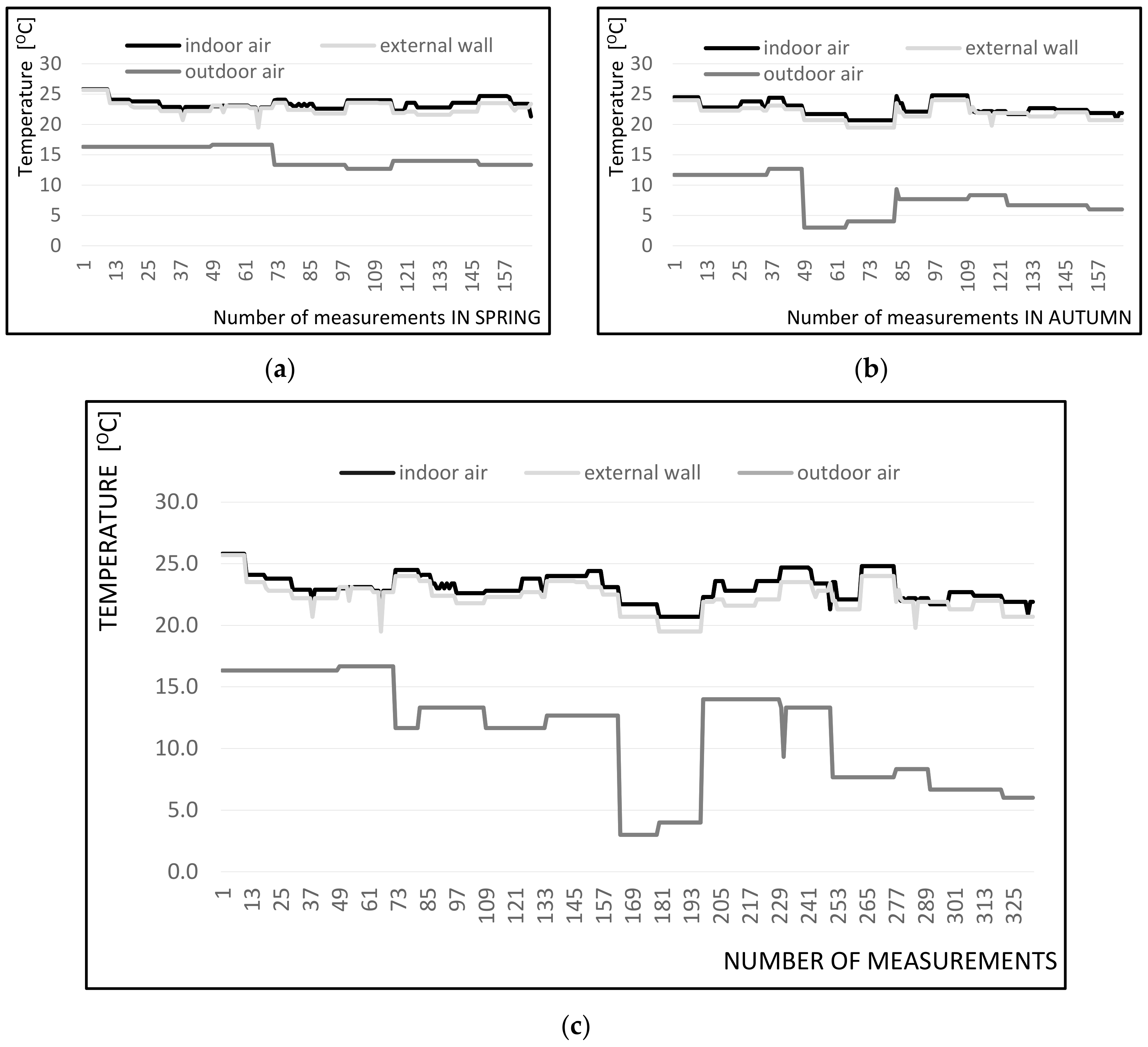 Energies 13 00538 g002 Energies 13 00538 g002