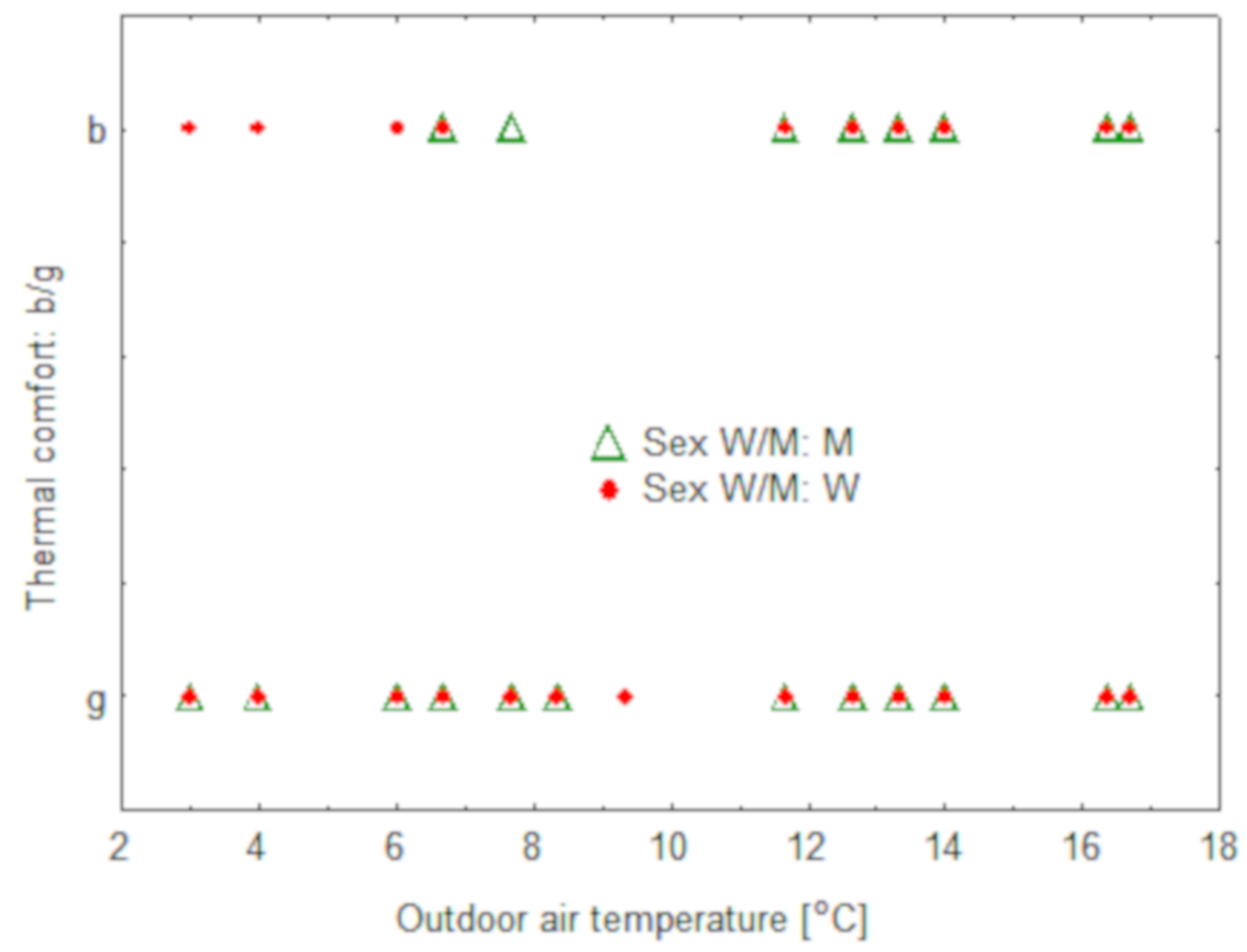 Energies 13 00538 g004 Energies 13 00538 g004