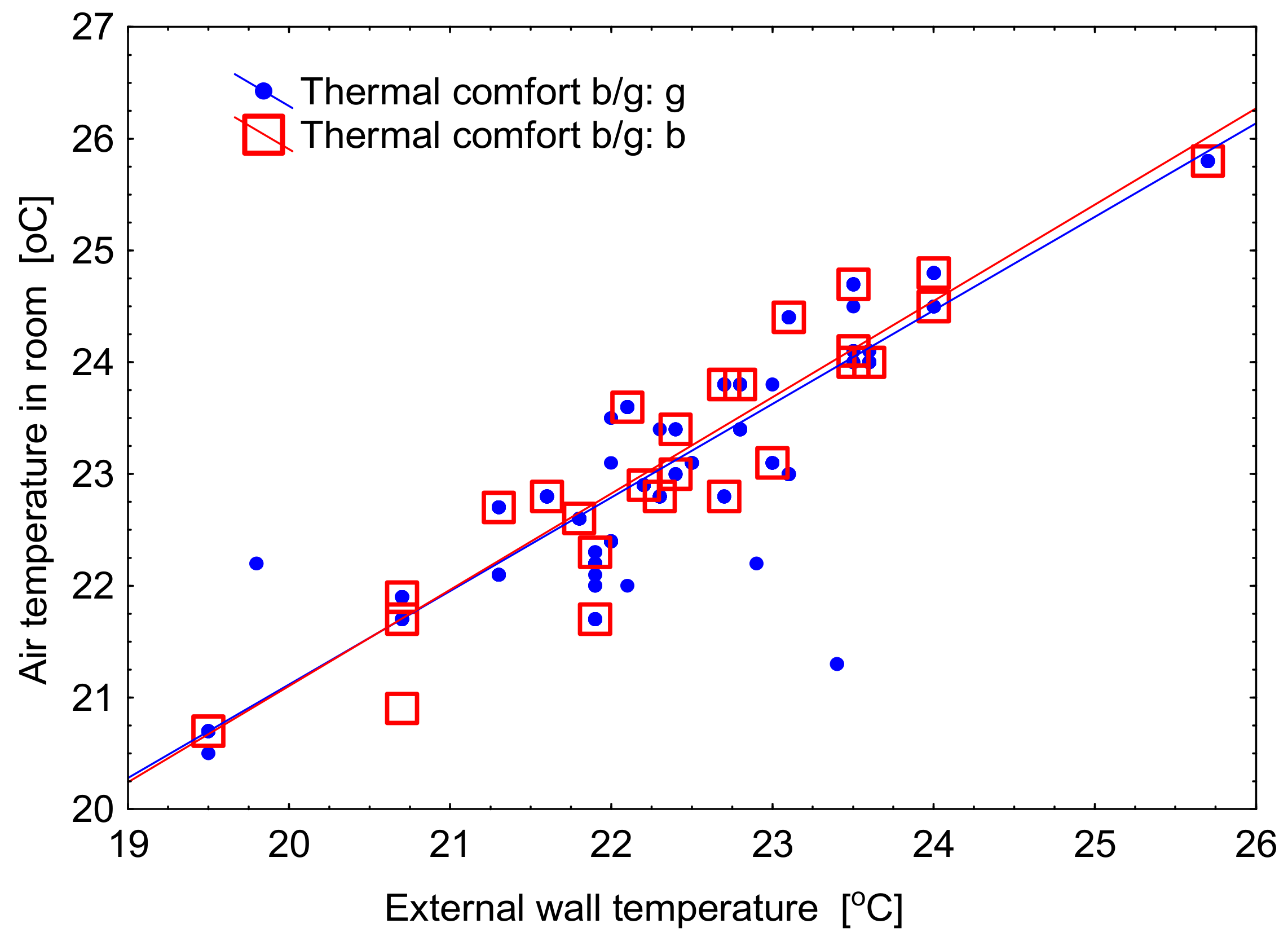 Energies 13 00538 g006 Energies 13 00538 g006