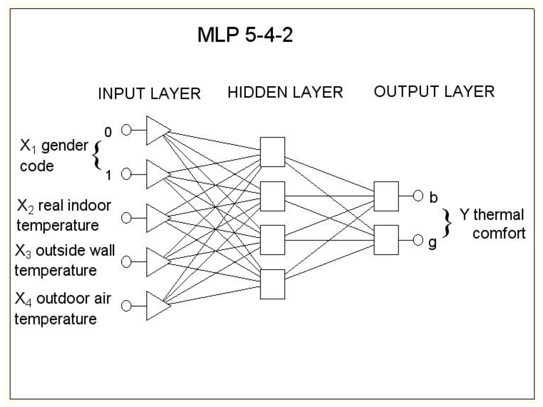 Energies 13 00538 g007 Energies 13 00538 g007