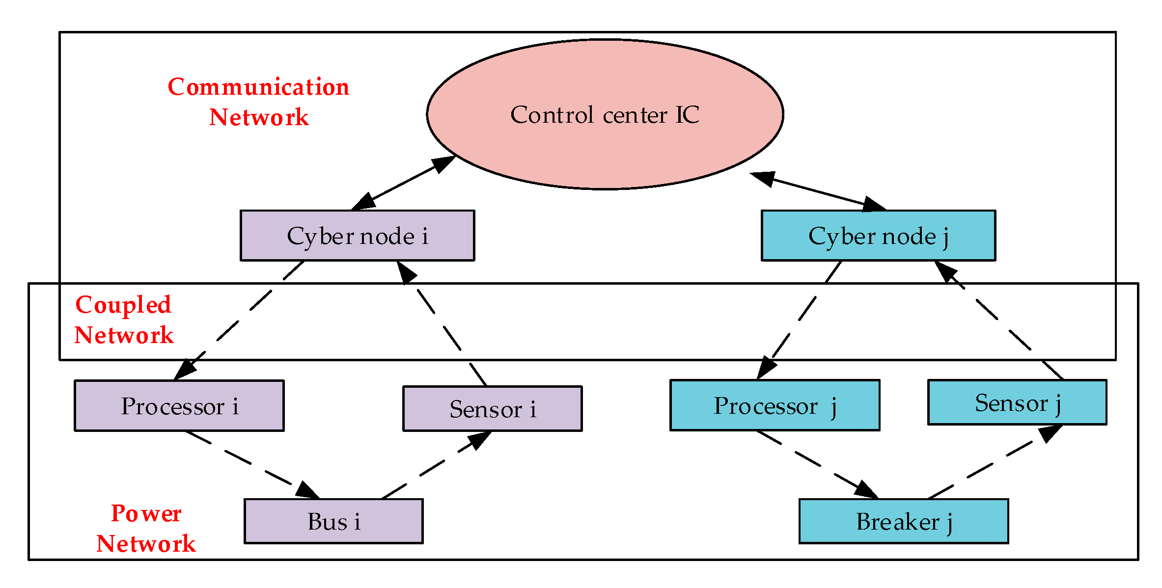 Energies 13 00539 g001 Energies 13 00539 g001