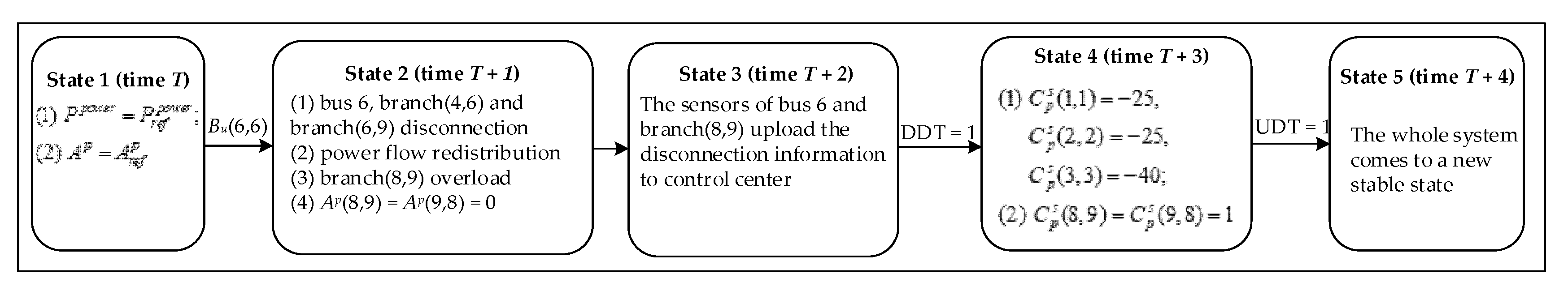 Energies 13 00539 g005 Energies 13 00539 g005