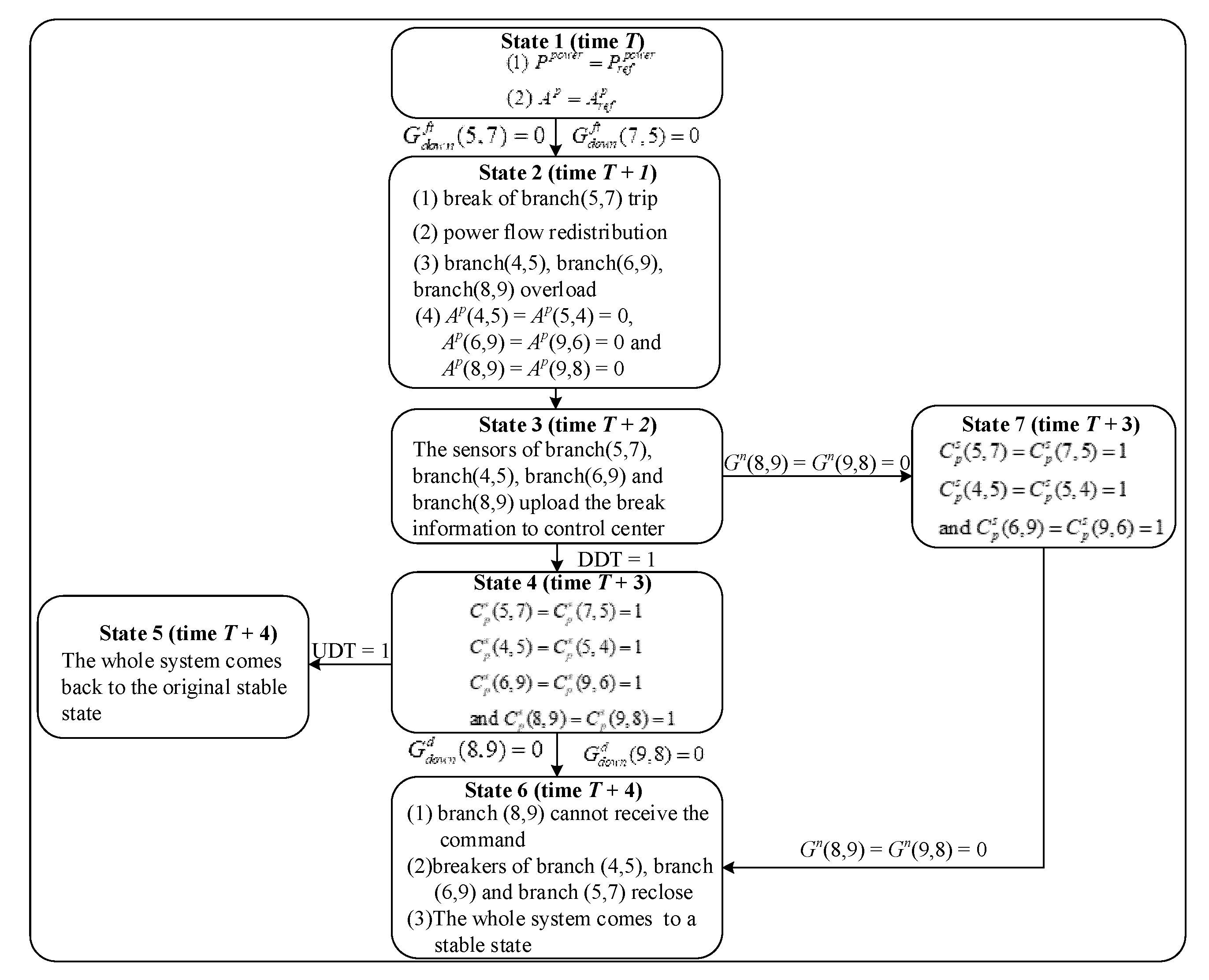 Energies 13 00539 g007 Energies 13 00539 g007