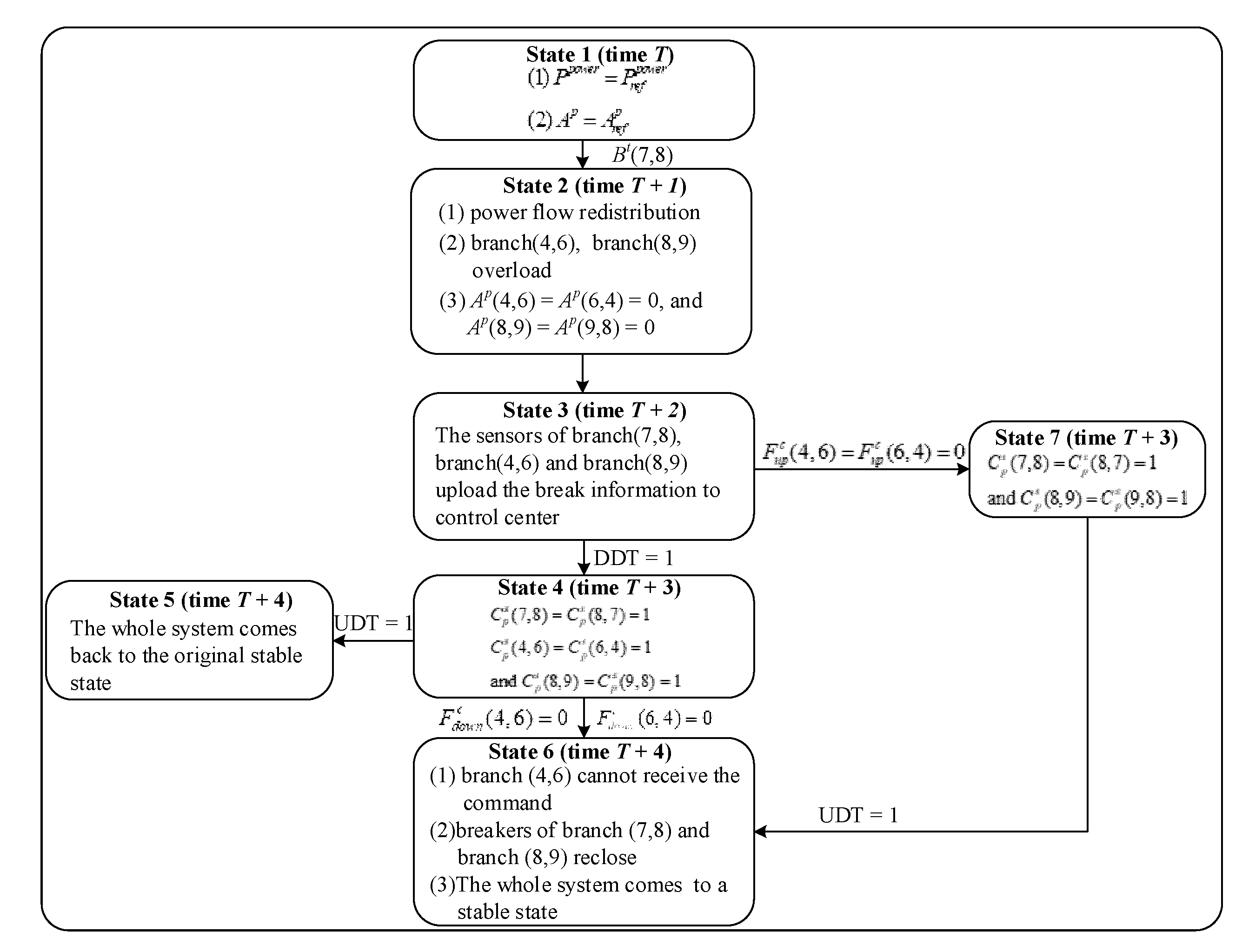 Energies 13 00539 g008 Energies 13 00539 g008