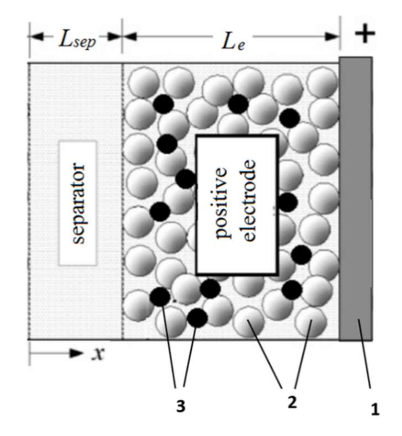 Energies 13 00542 g001 Energies 13 00542 g001