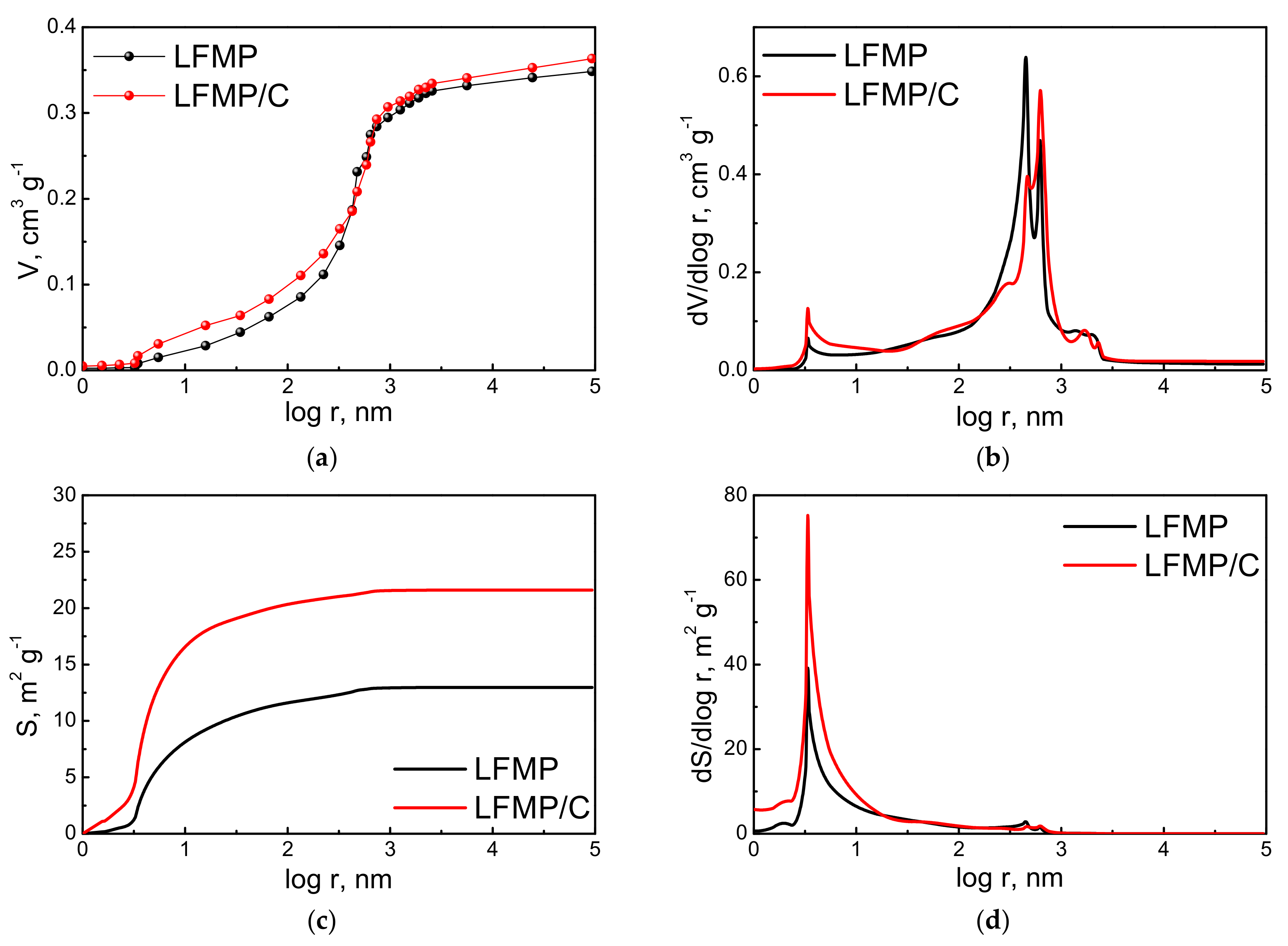 Energies 13 00542 g004 Energies 13 00542 g004