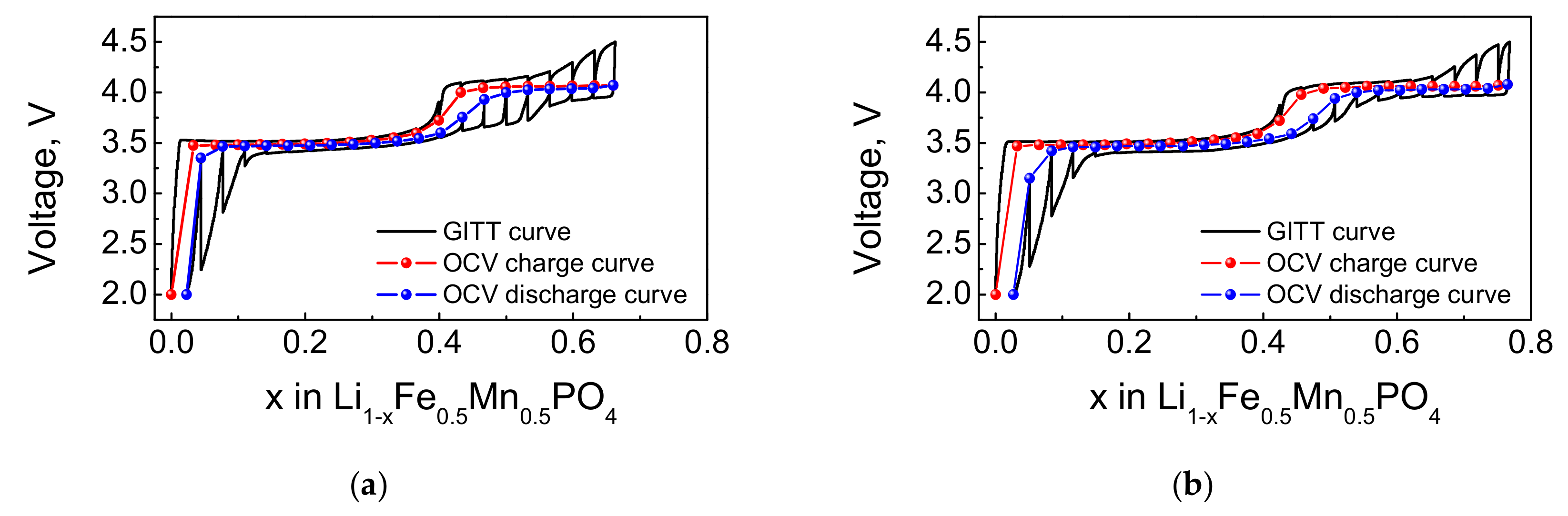 Energies 13 00542 g006a Energies 13 00542 g006a