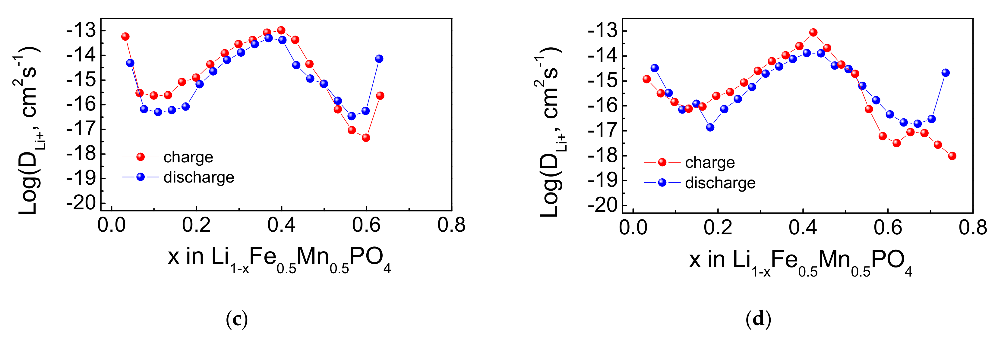 Energies 13 00542 g006b Energies 13 00542 g006b