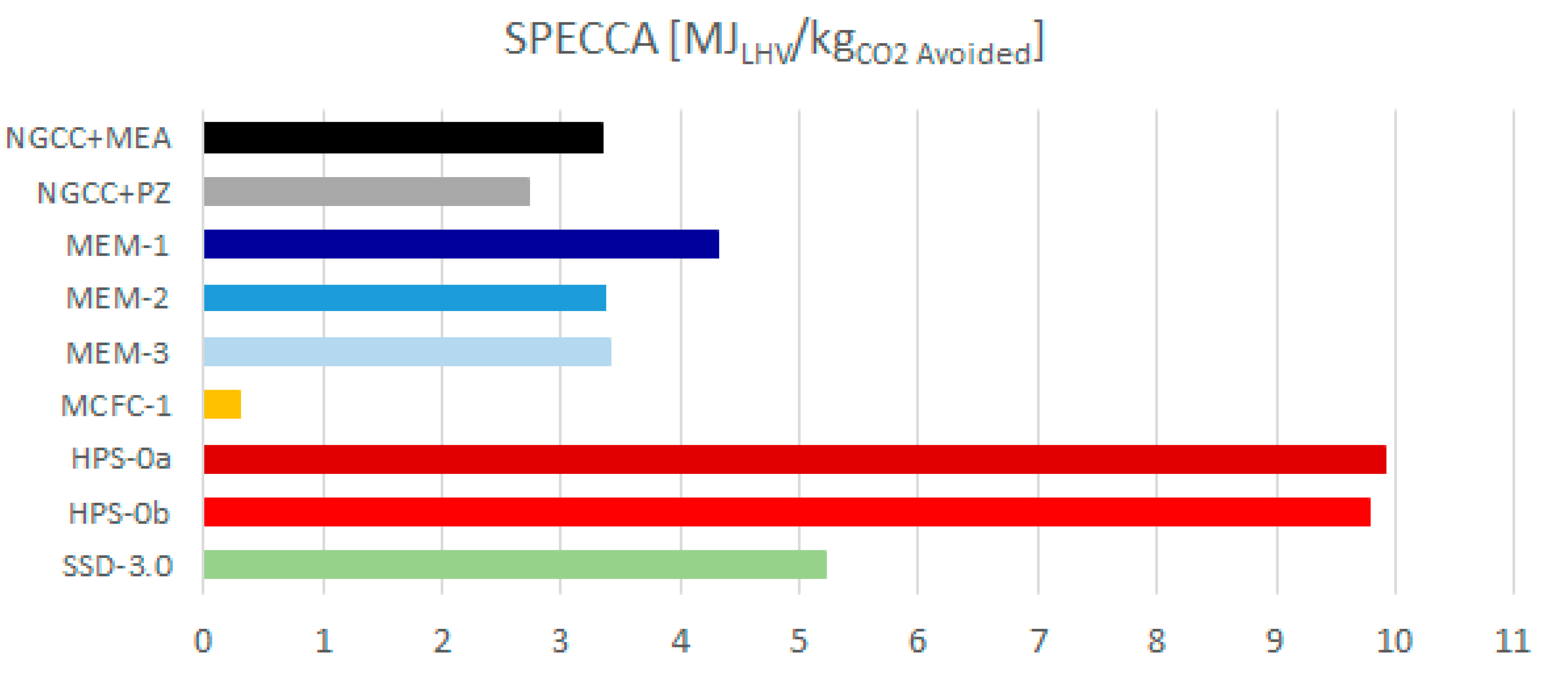 Energies 13 00543 g007