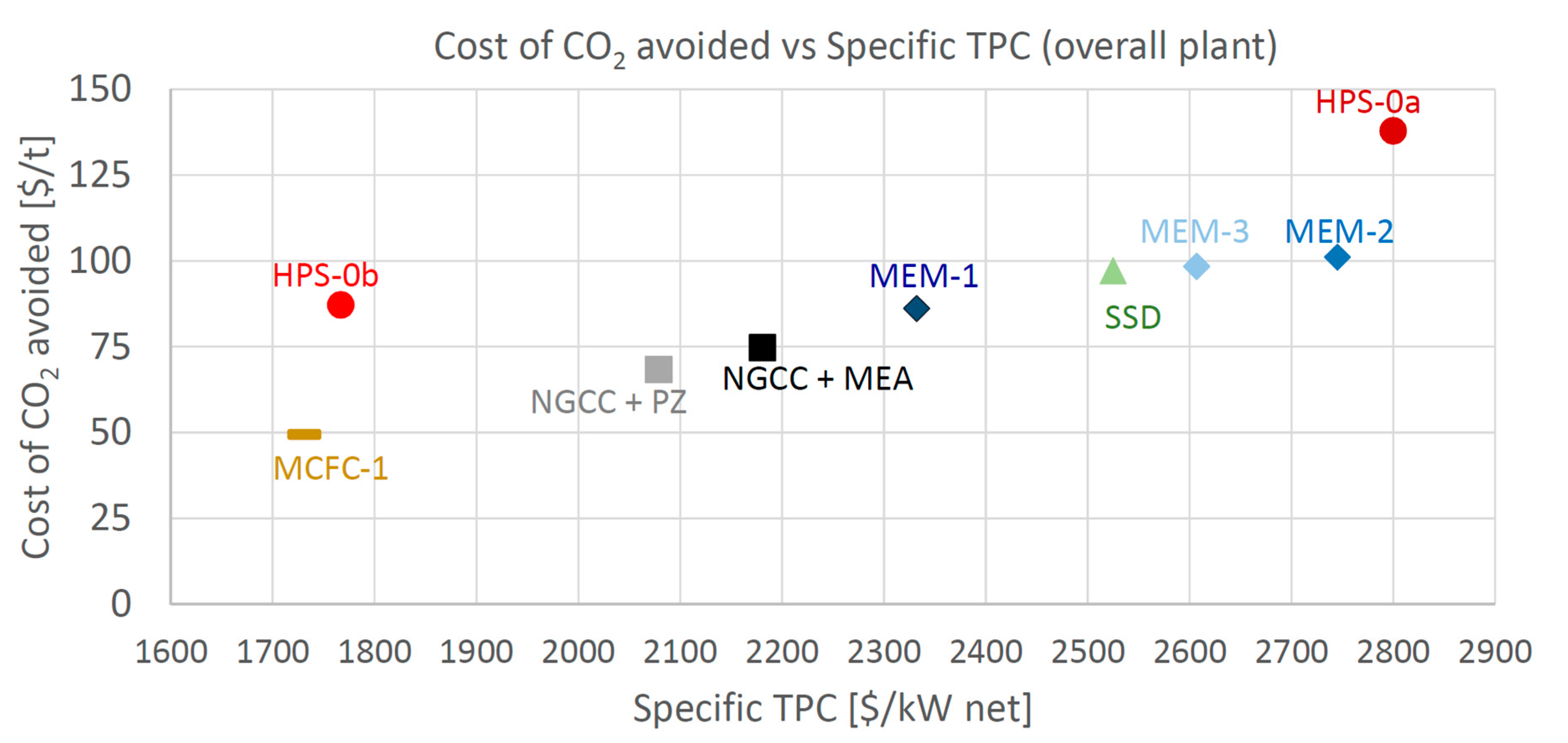Energies 13 00543 g008