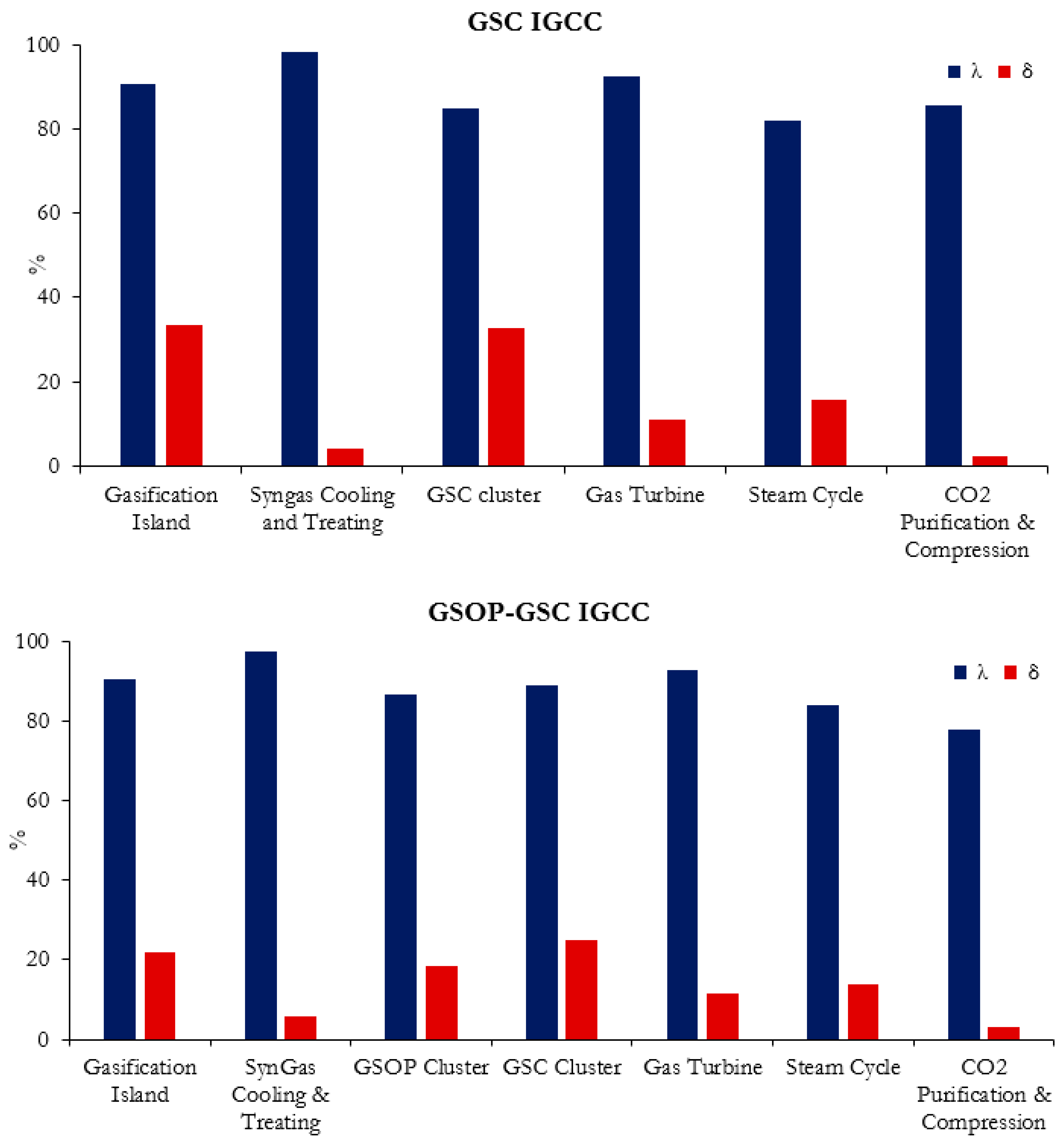 Energies 13 00544 g009