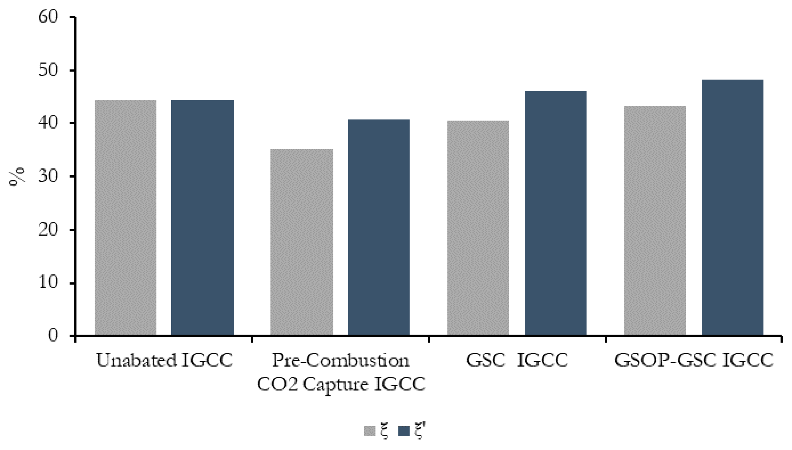 Energies 13 00544 g010