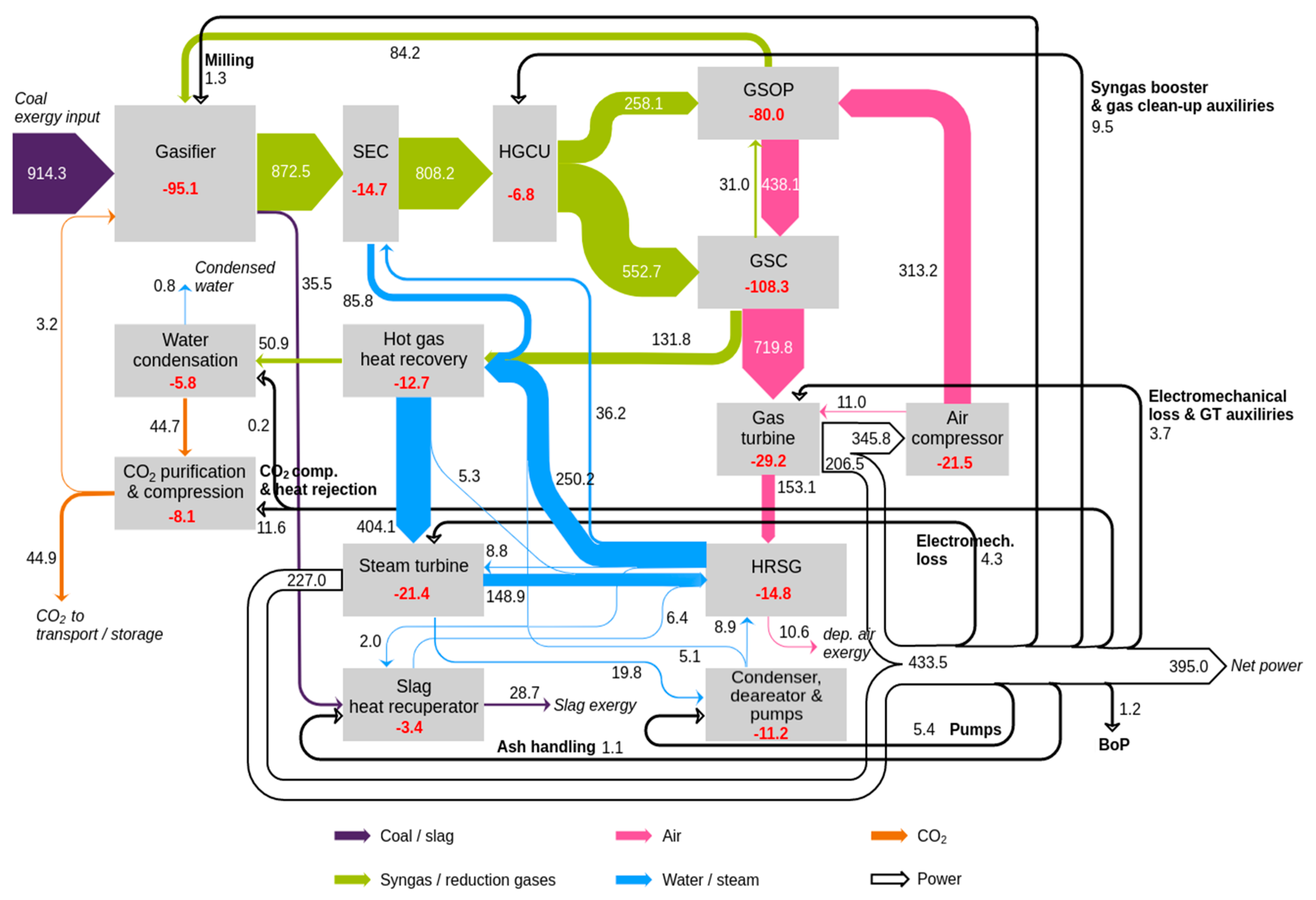 Energies 13 00544 g012