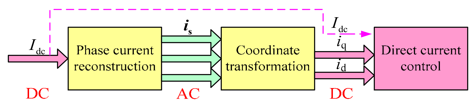 Energies 13 00546 g003