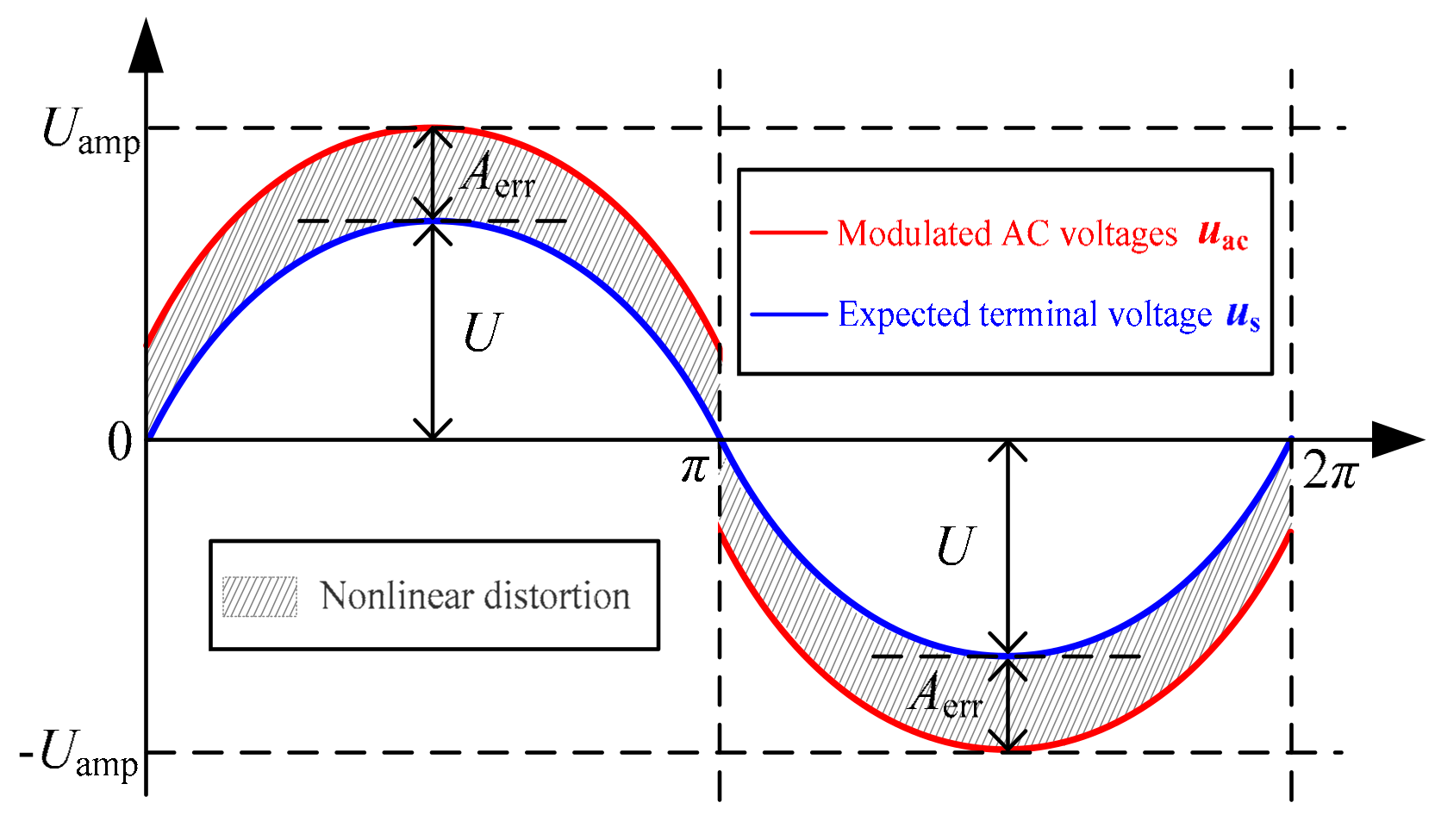 Energies 13 00546 g004