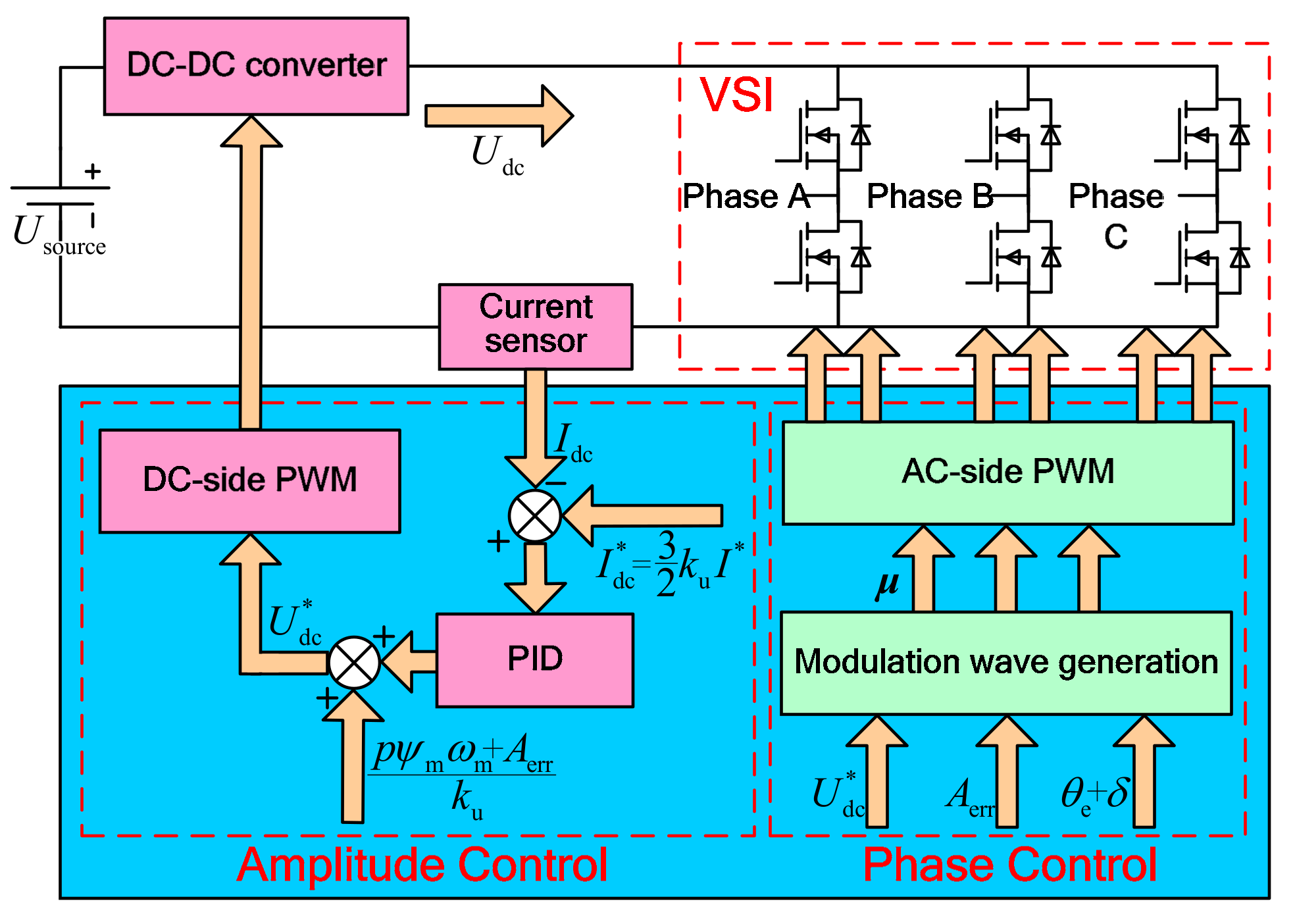 Energies 13 00546 g005