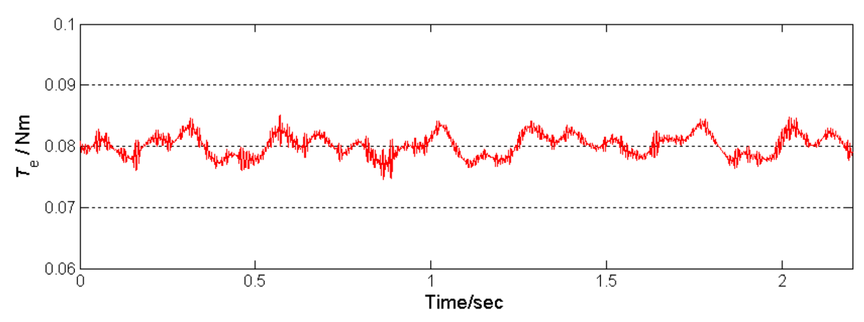 Energies 13 00546 g014