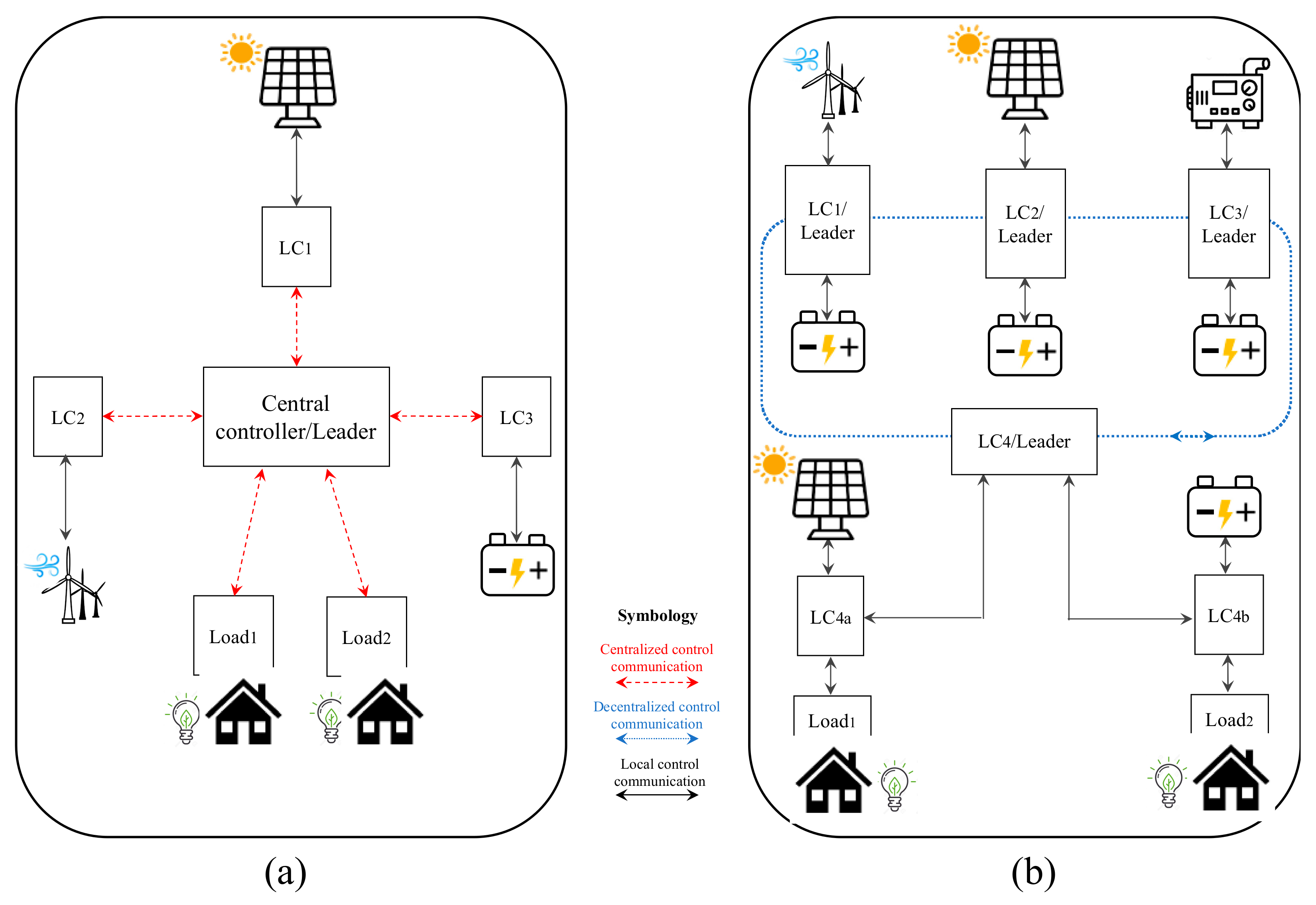 Energies 13 00547 g001 Energies 13 00547 g001