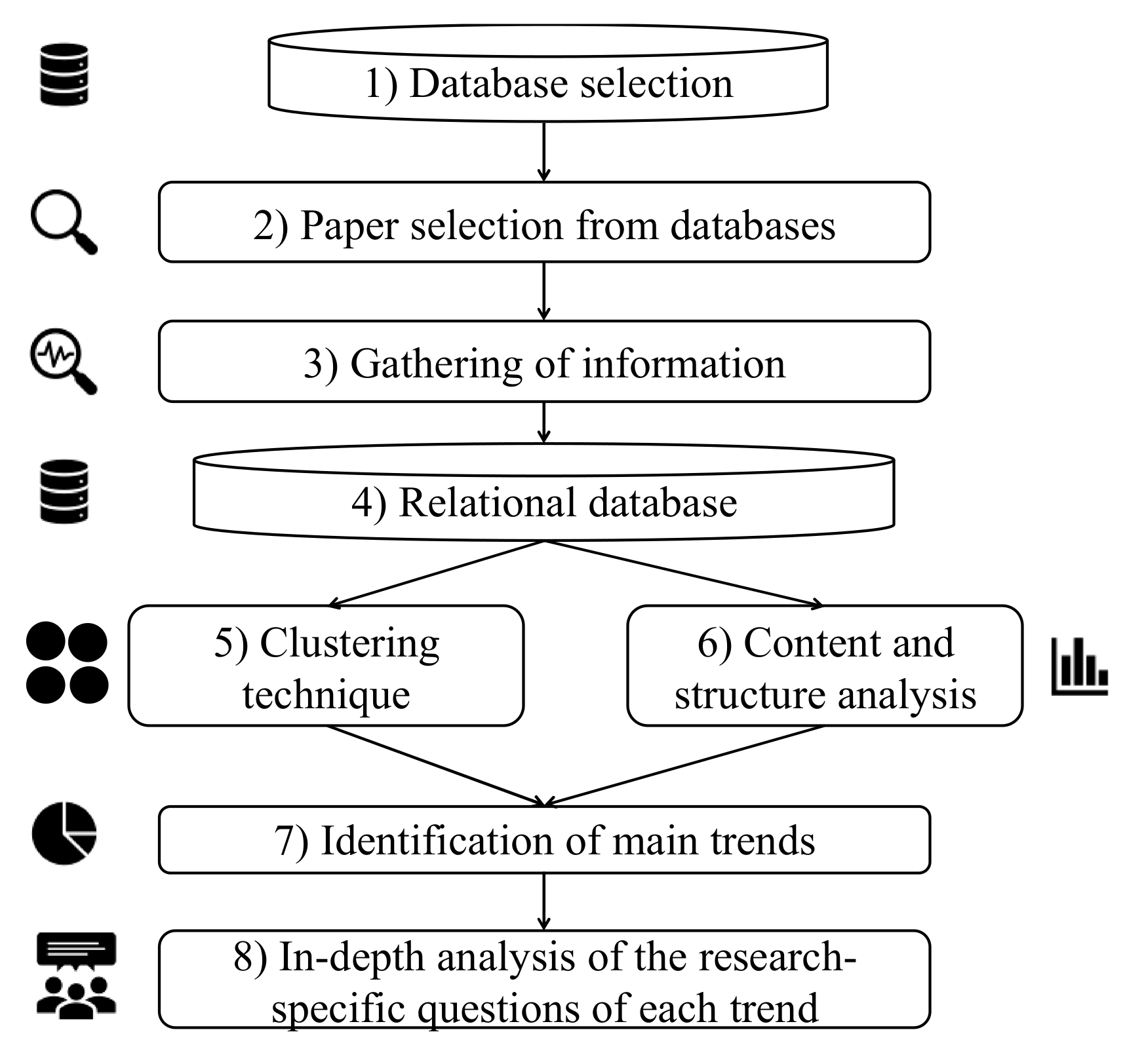 Energies 13 00547 g002 Energies 13 00547 g002
